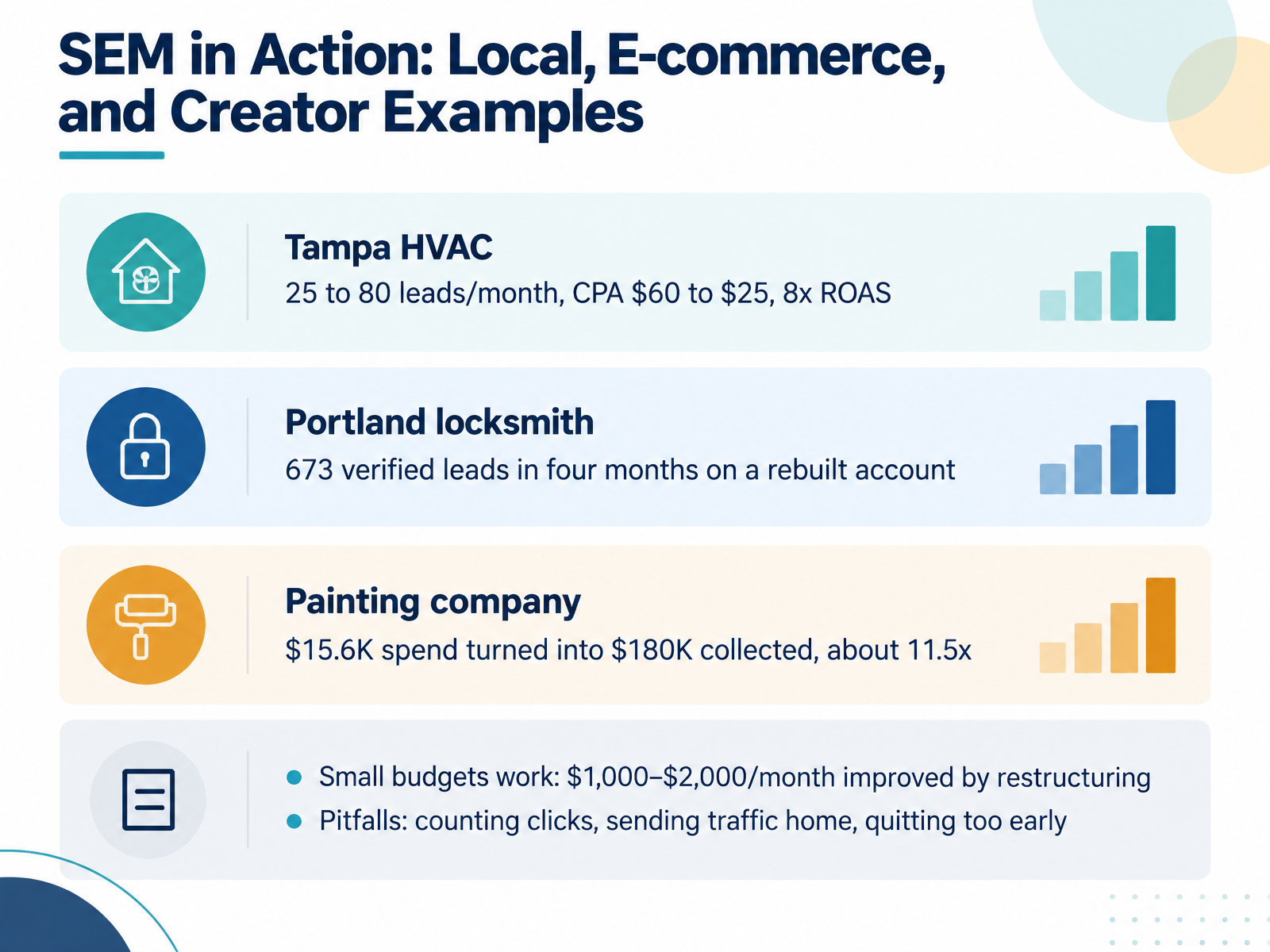 SEM in Action: Local, E-commerce, and Creator Examples