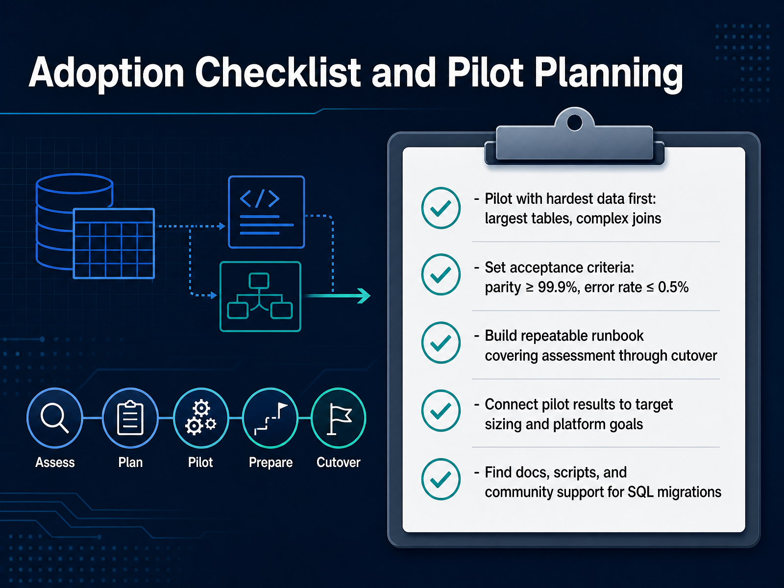 Adoption Checklist and Pilot Planning