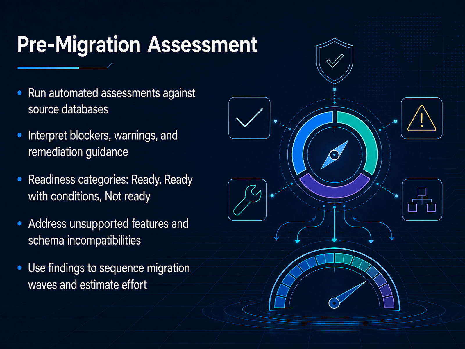 Pre-Migration Assessment