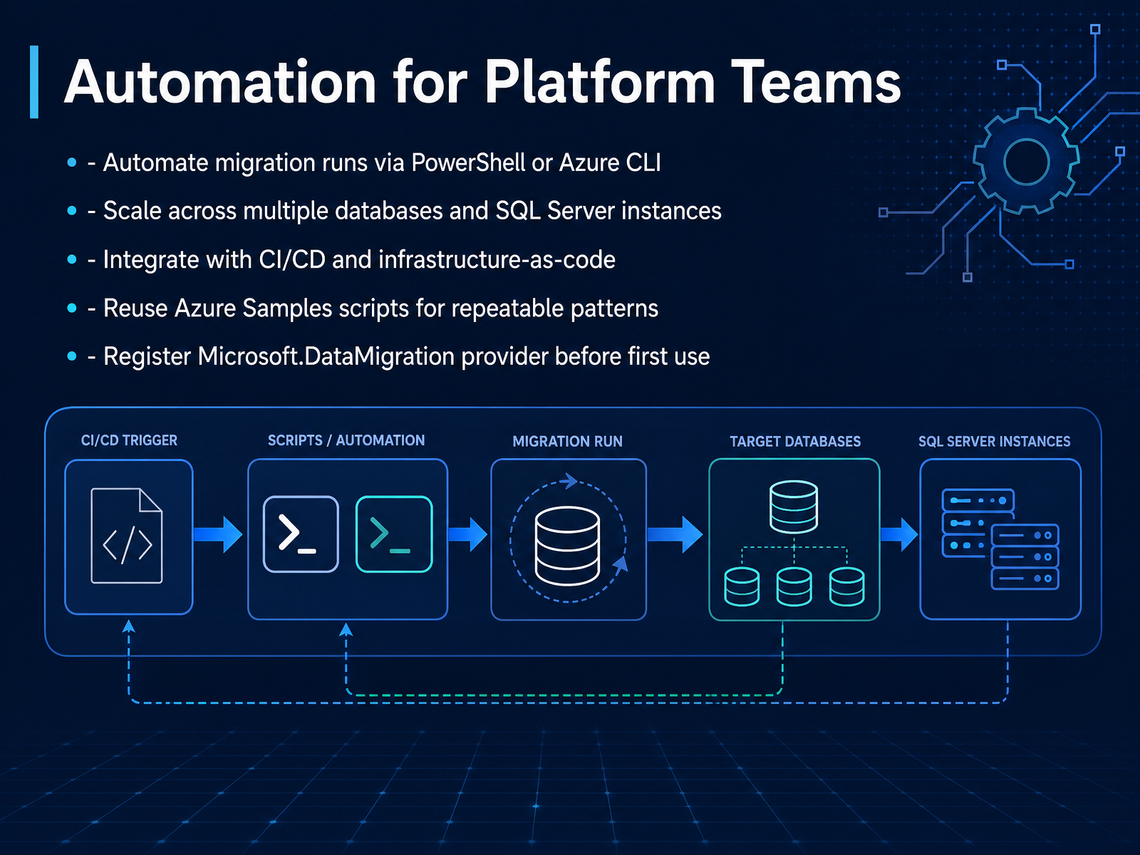 Automation for Platform Teams
