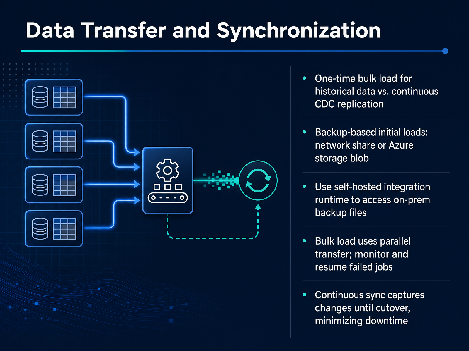 Data Transfer and Synchronization