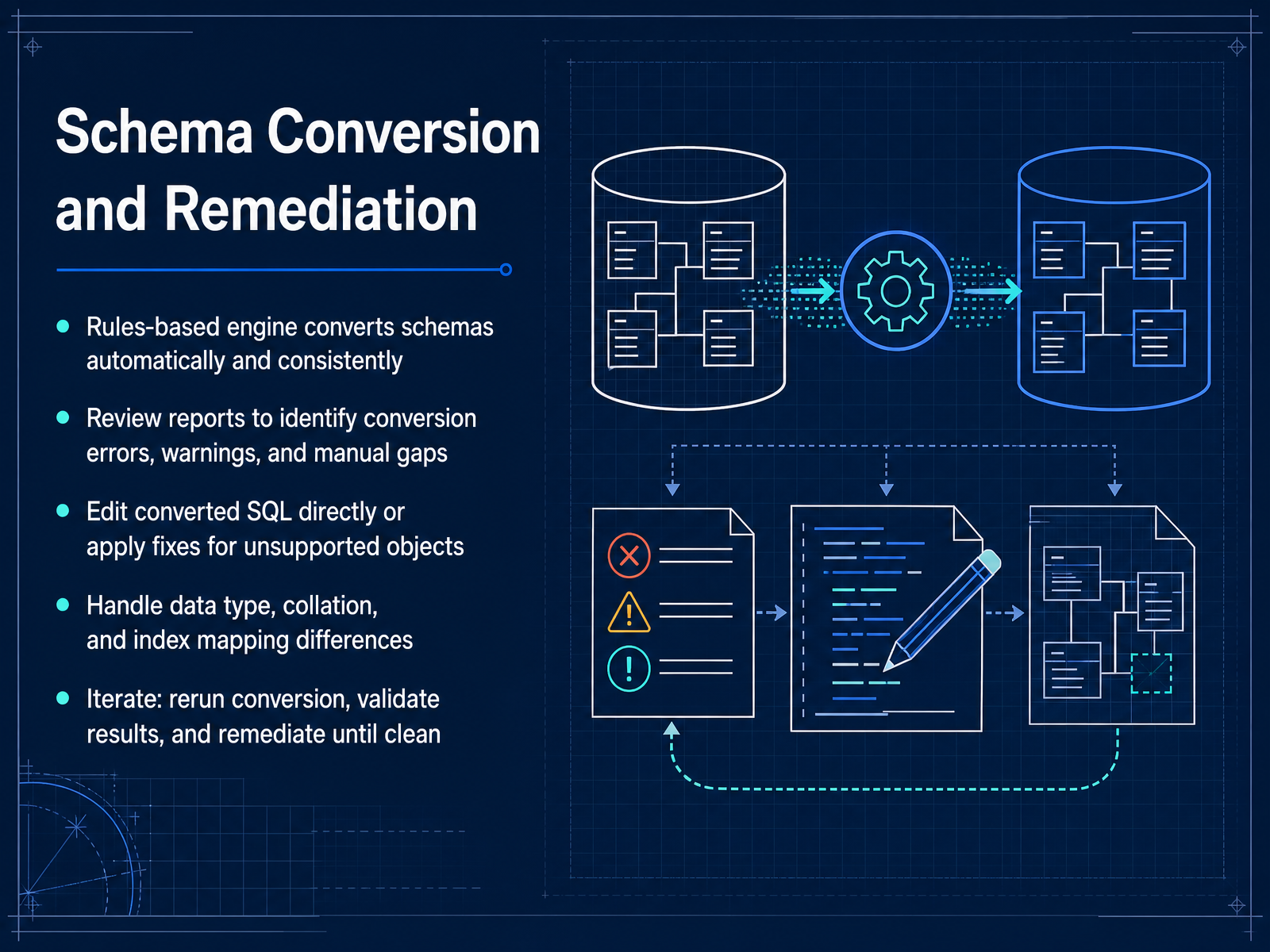 Schema Conversion and Remediation