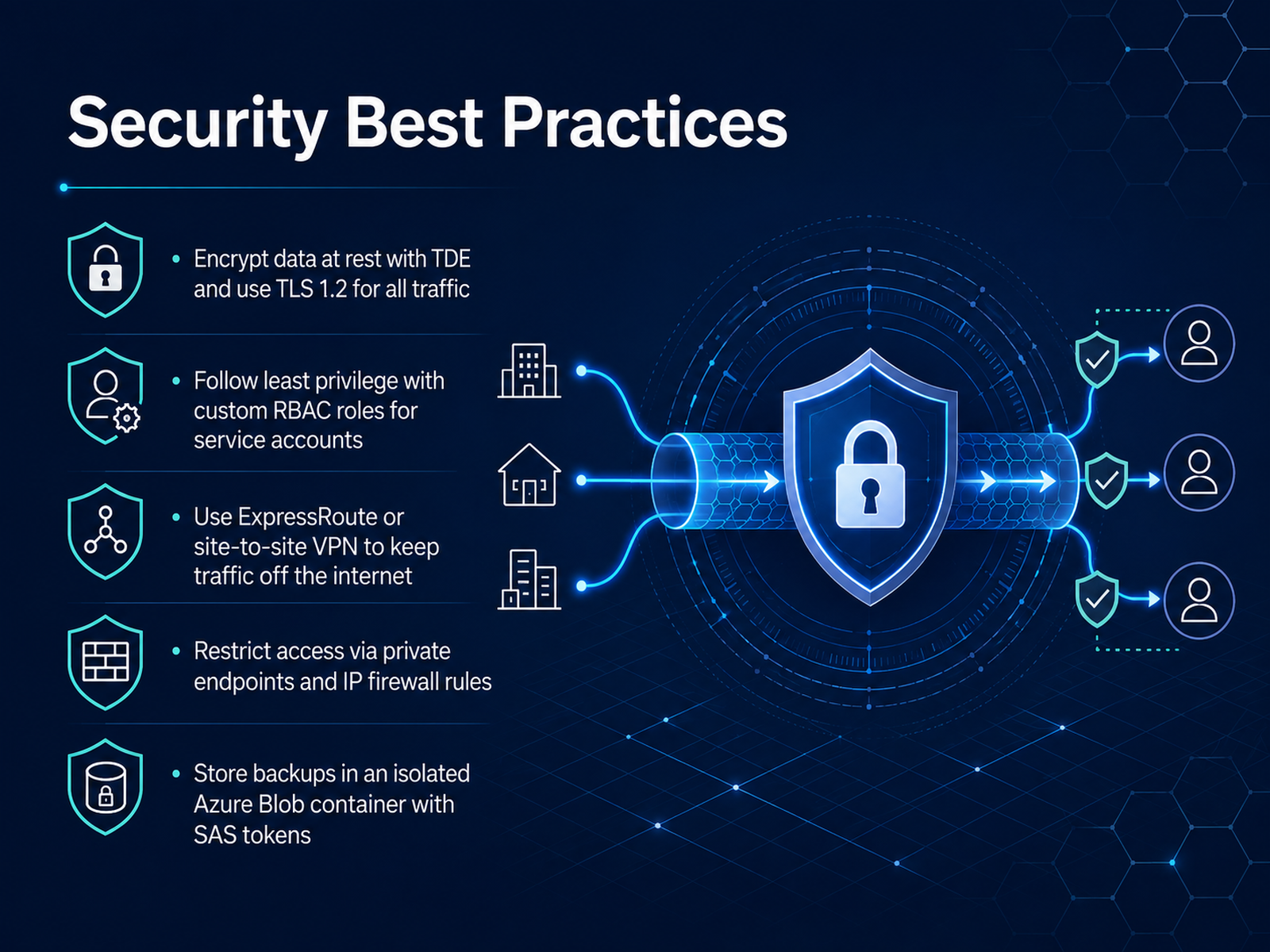 Security Best Practices