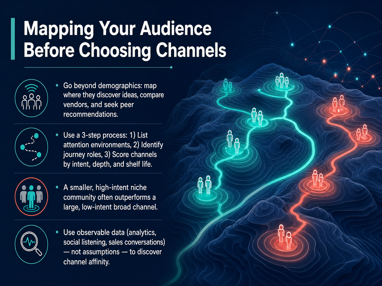Mapping Your Audience Before Choosing Channels