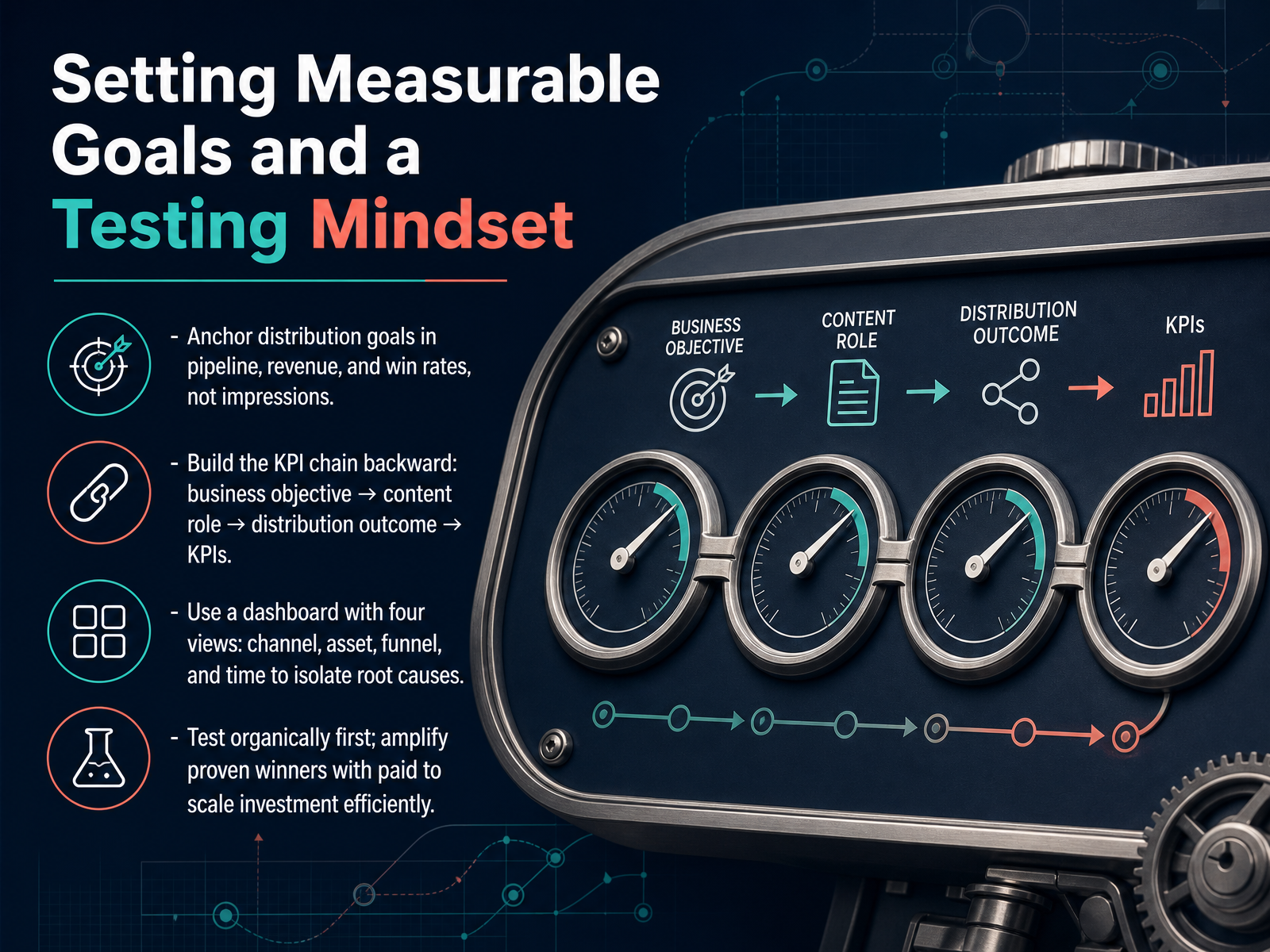 Setting Measurable Goals and a Testing Mindset
