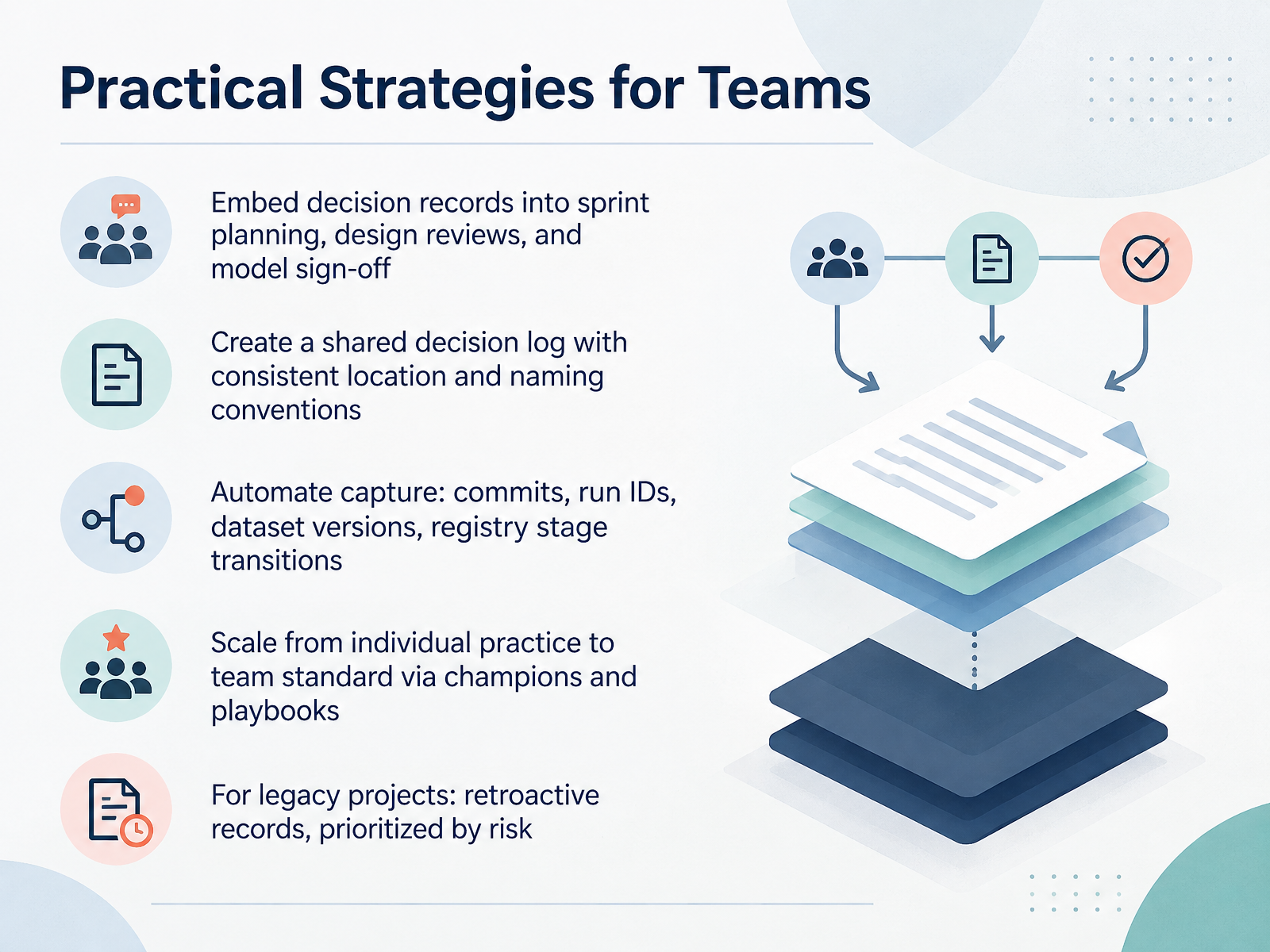 Practical Strategies for Teams