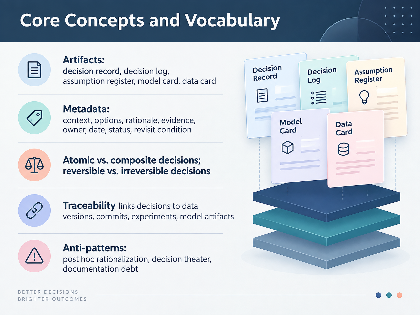Core Concepts and Vocabulary
