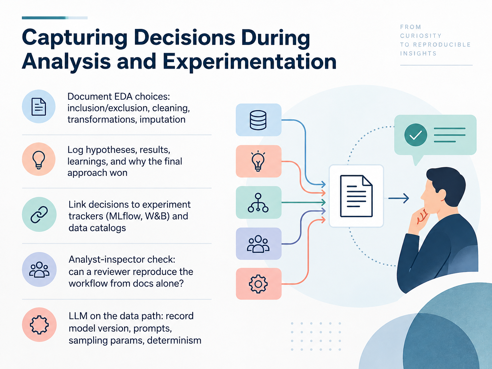 Capturing Decisions During Analysis and Experimentation