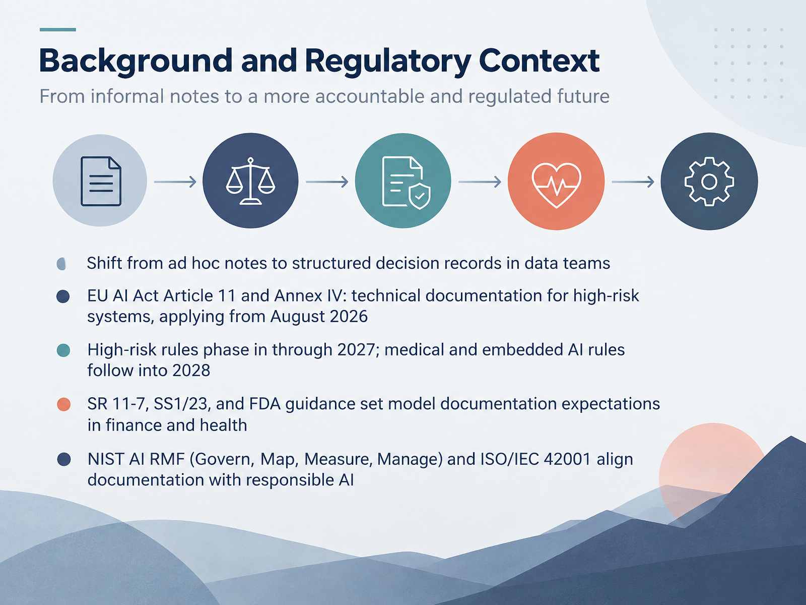 Background and Regulatory Context