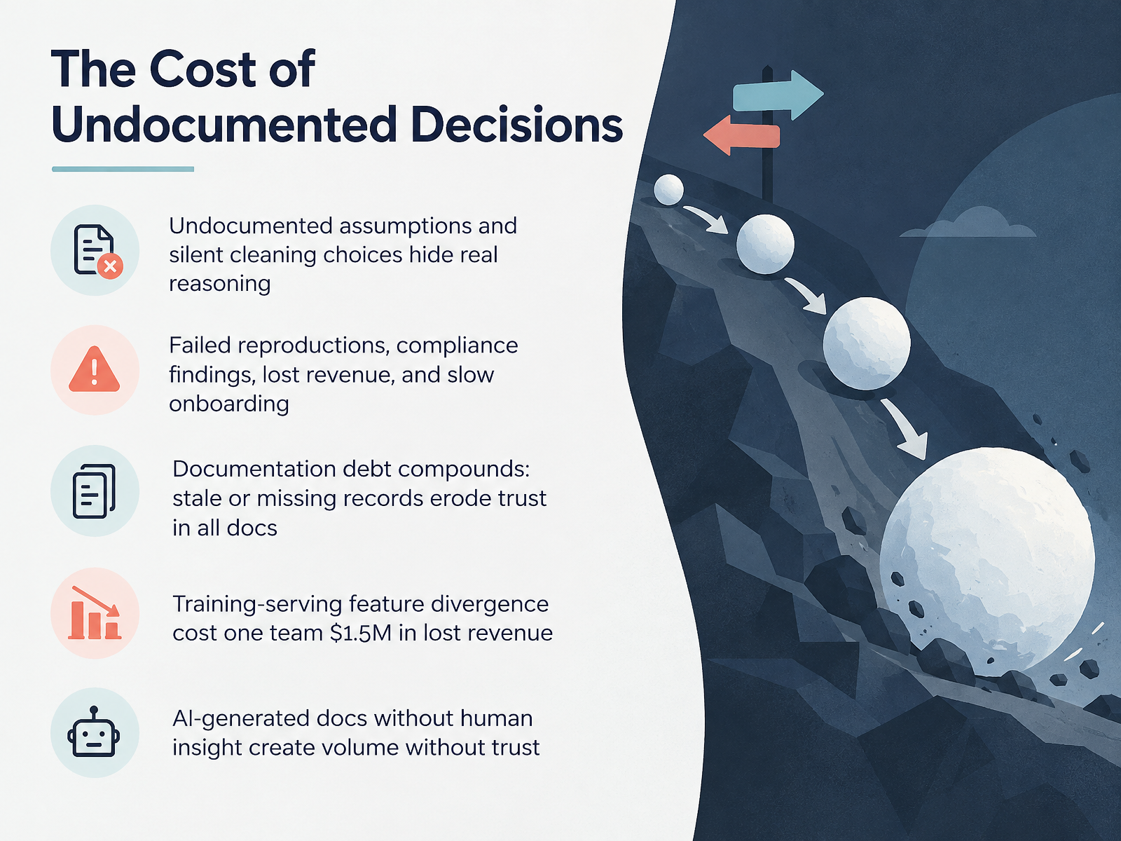 The Cost of Undocumented Decisions