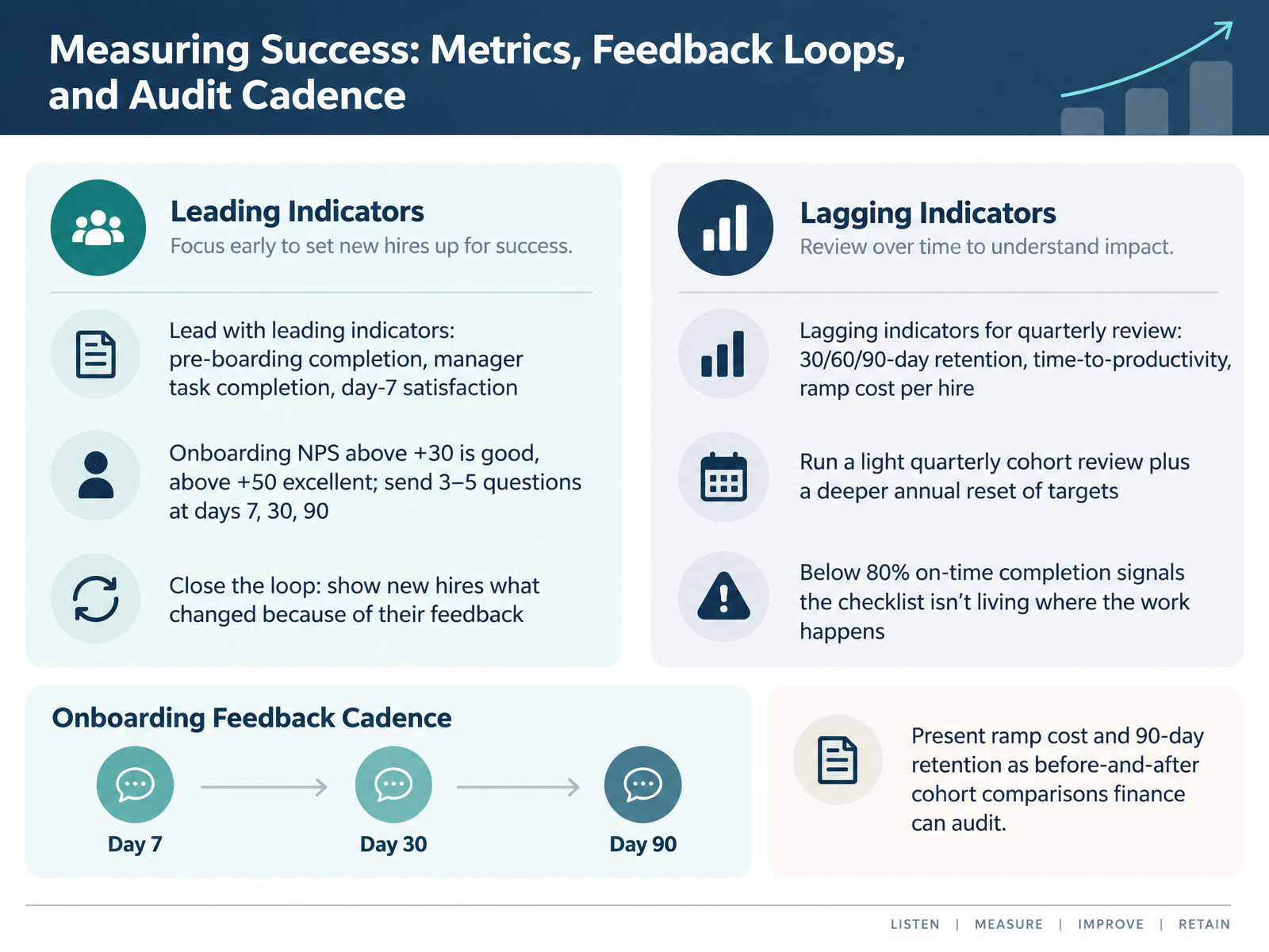 Measuring Success: Metrics, Feedback Loops, and Audit Cadence