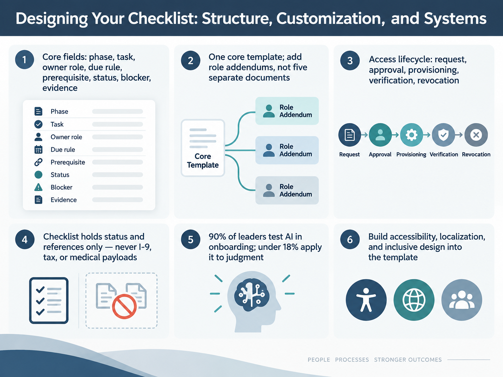 Designing Your Checklist: Structure, Customization, and Systems