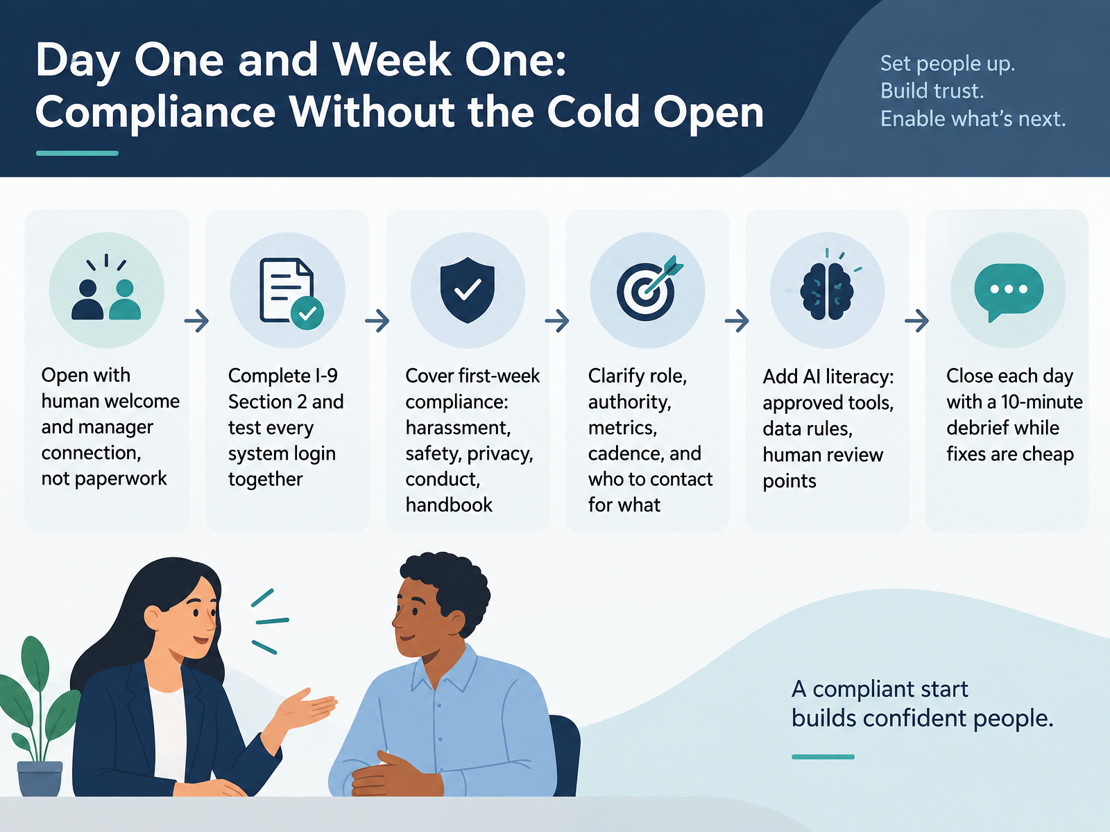 Day One and Week One: Compliance Without the Cold Open