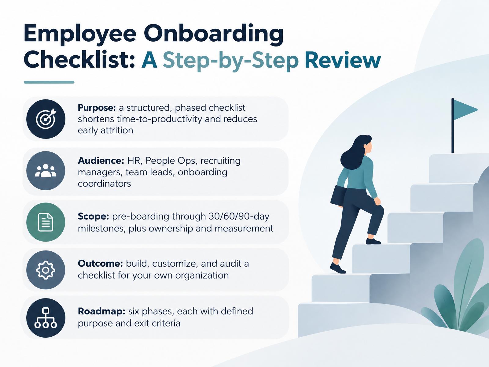 Employee Onboarding Checklist Review