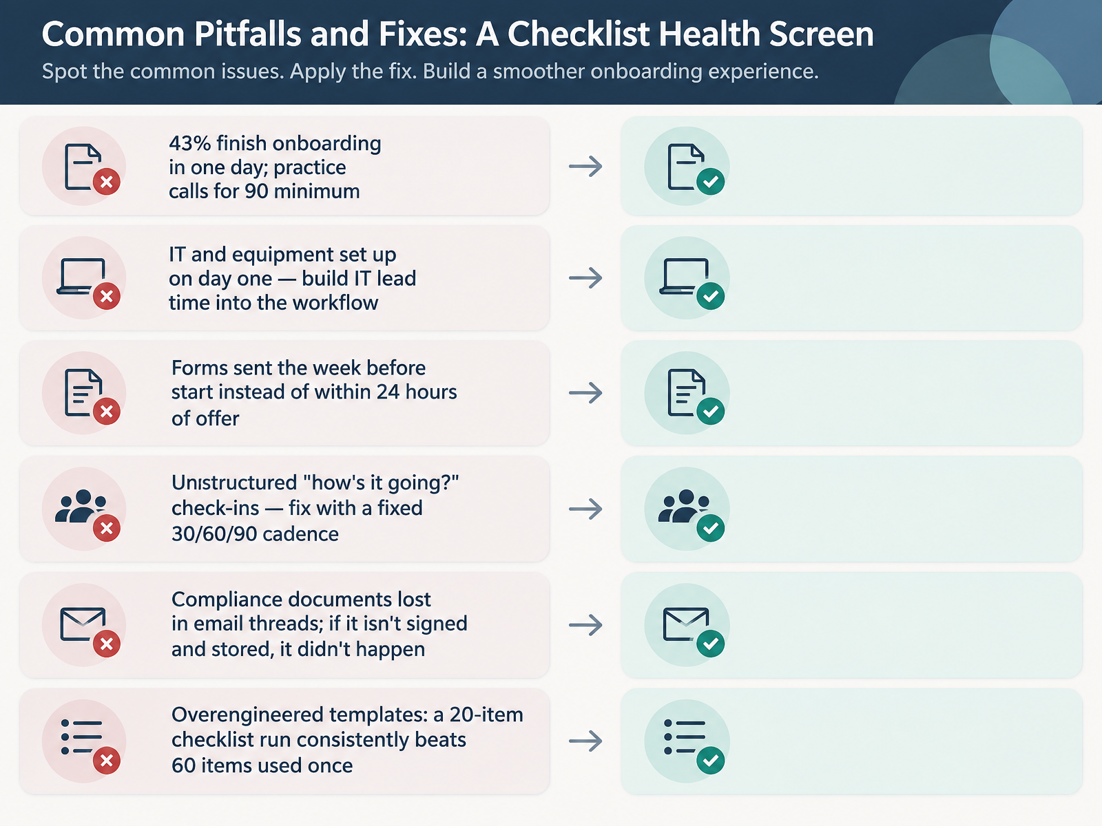 Common Pitfalls and Fixes: A Checklist Health Screen