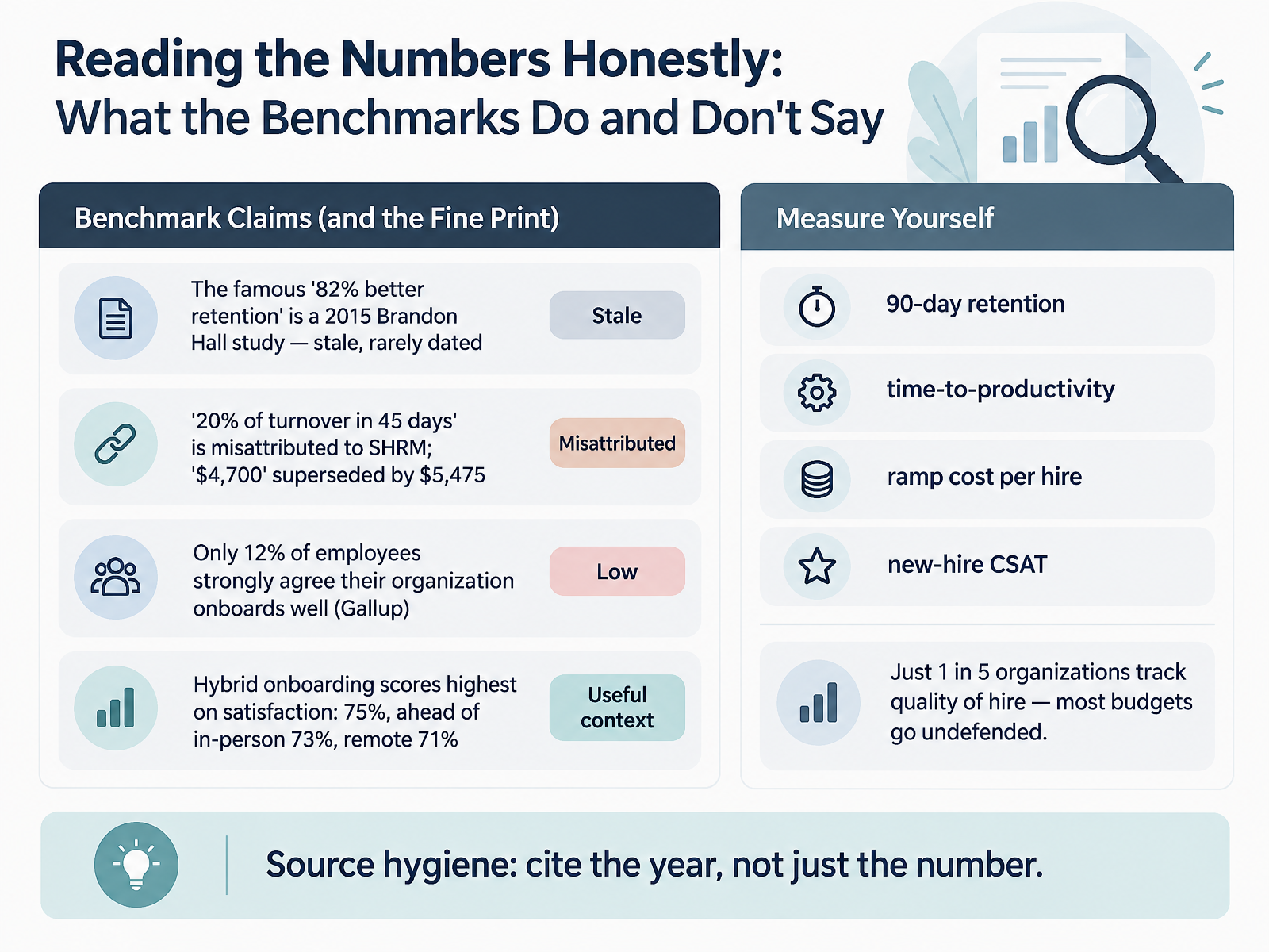 Reading the Numbers Honestly: What the Benchmarks Do and Don't Say