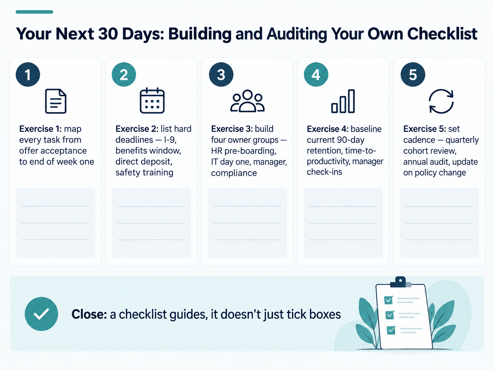 Your Next 30 Days: Building and Auditing Your Own Checklist