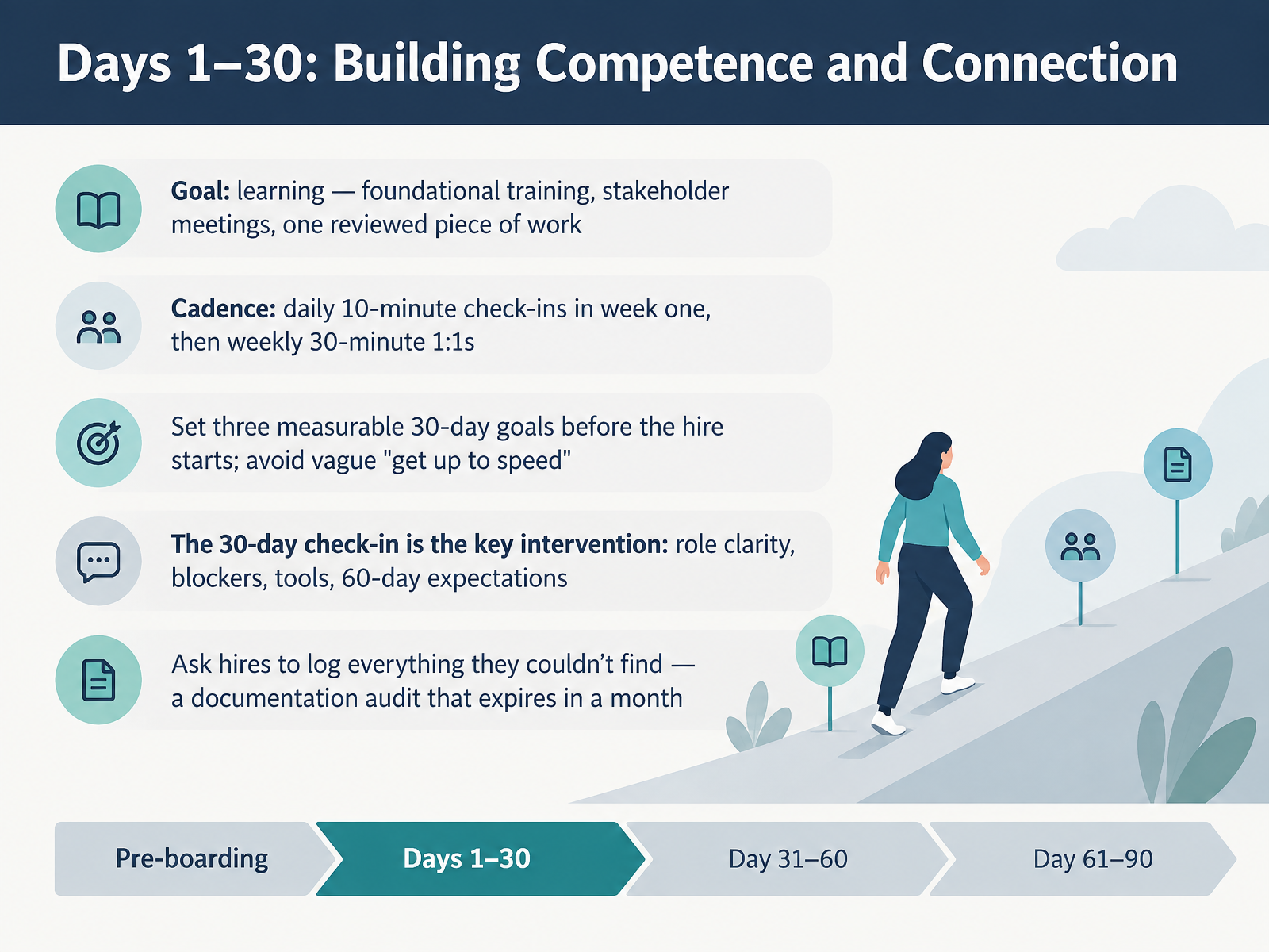 Days 1–30: Building Competence and Connection