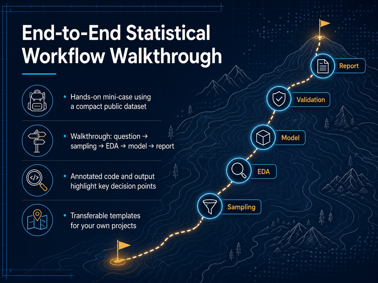 End-to-End Statistical Workflow Walkthrough