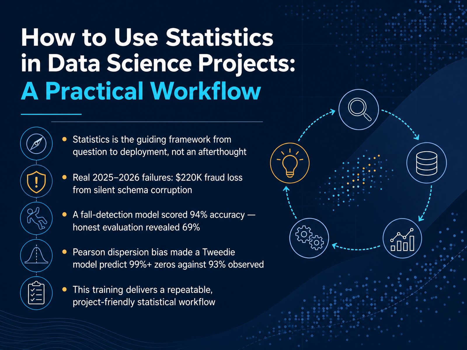 Statistics Workflow for Data Science Projects