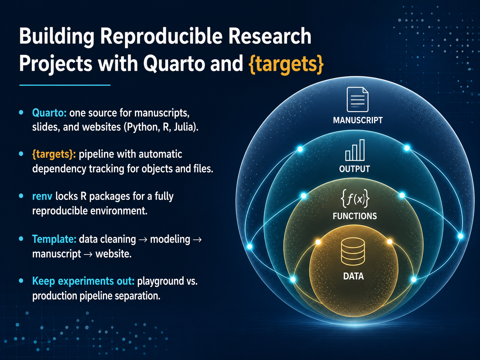 Building Reproducible Research Projects with Quarto and {targets}