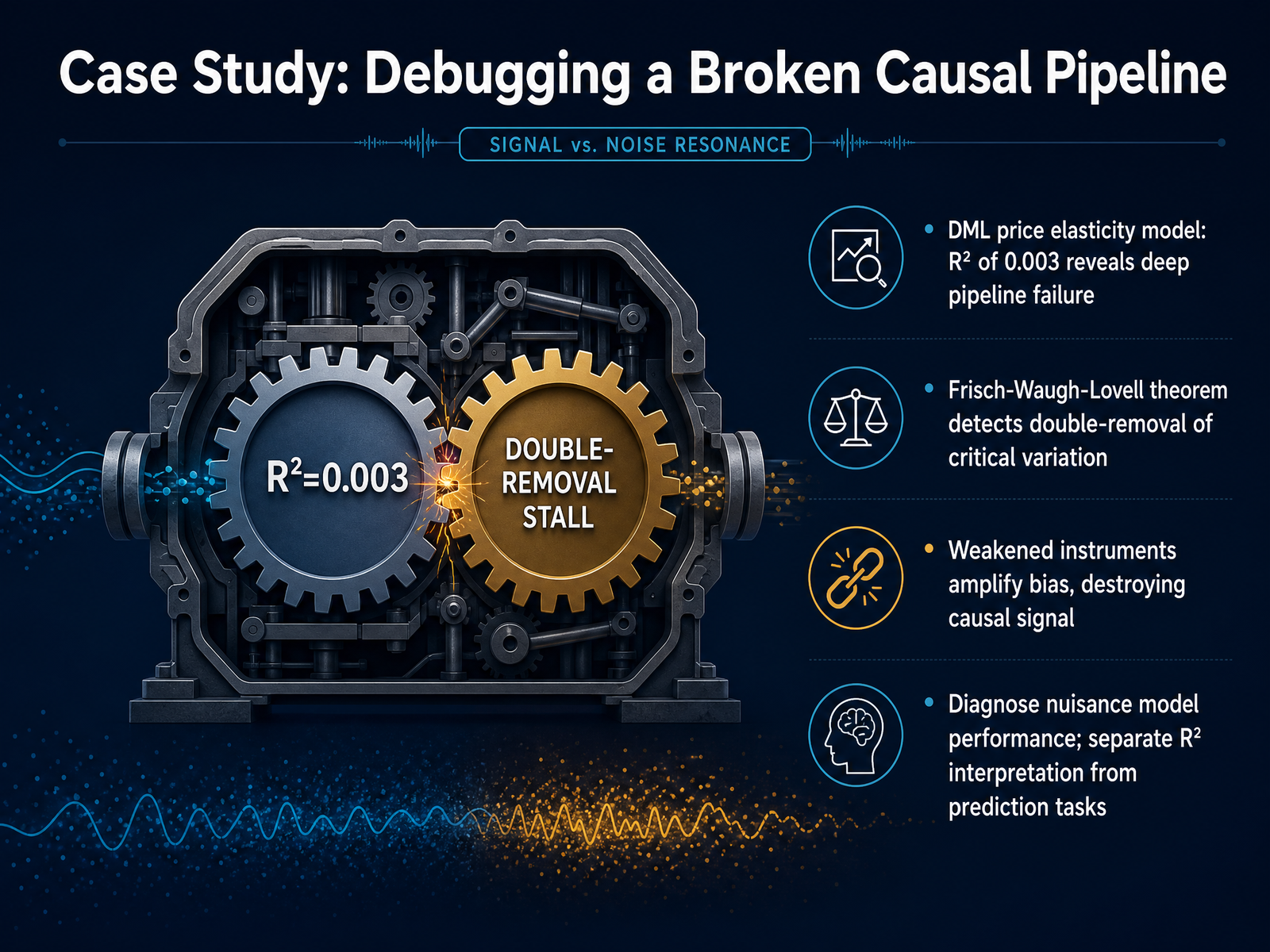 Case Study: Debugging a Broken Causal Pipeline