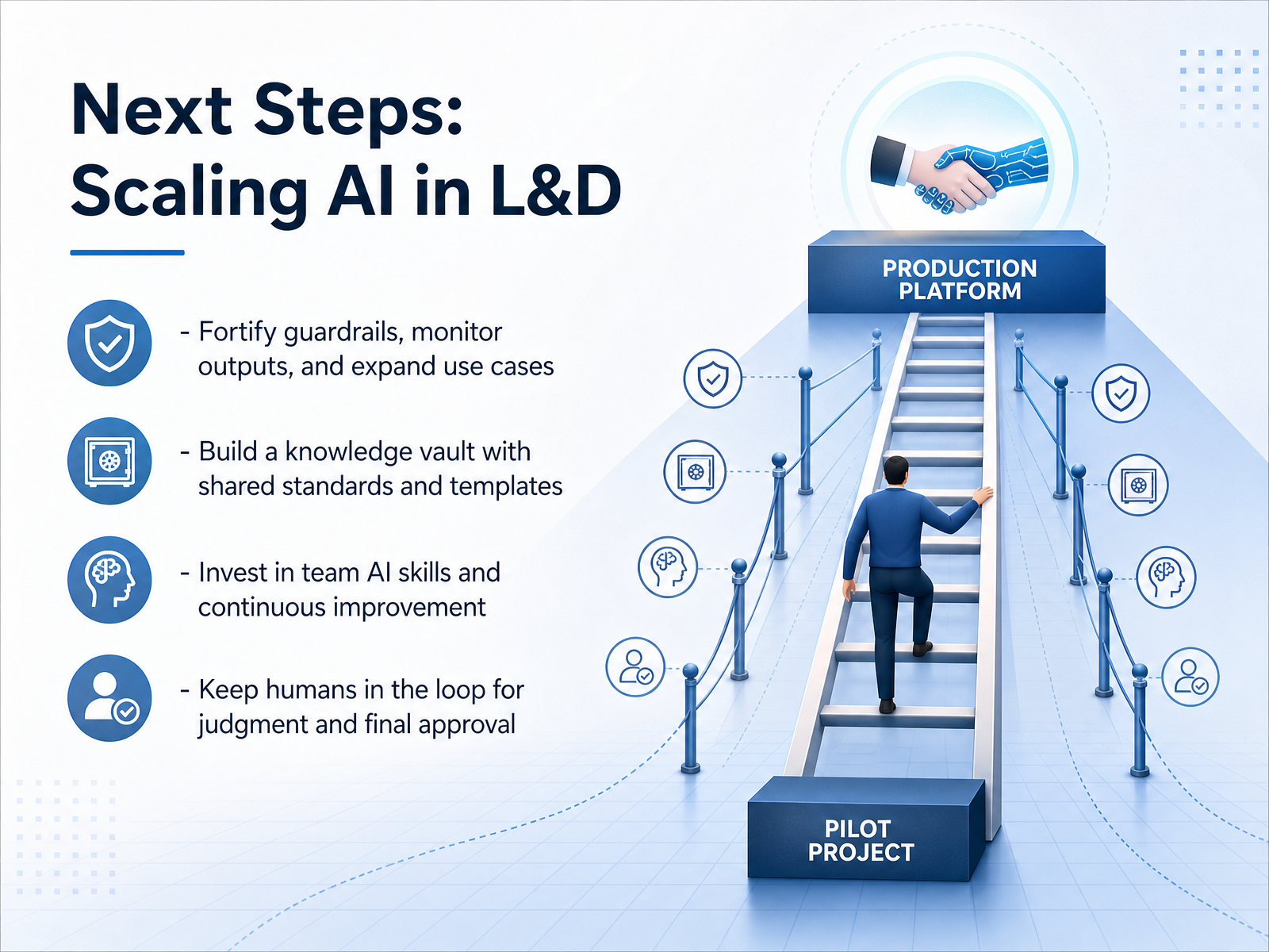 Next Steps: Scaling AI in L&D