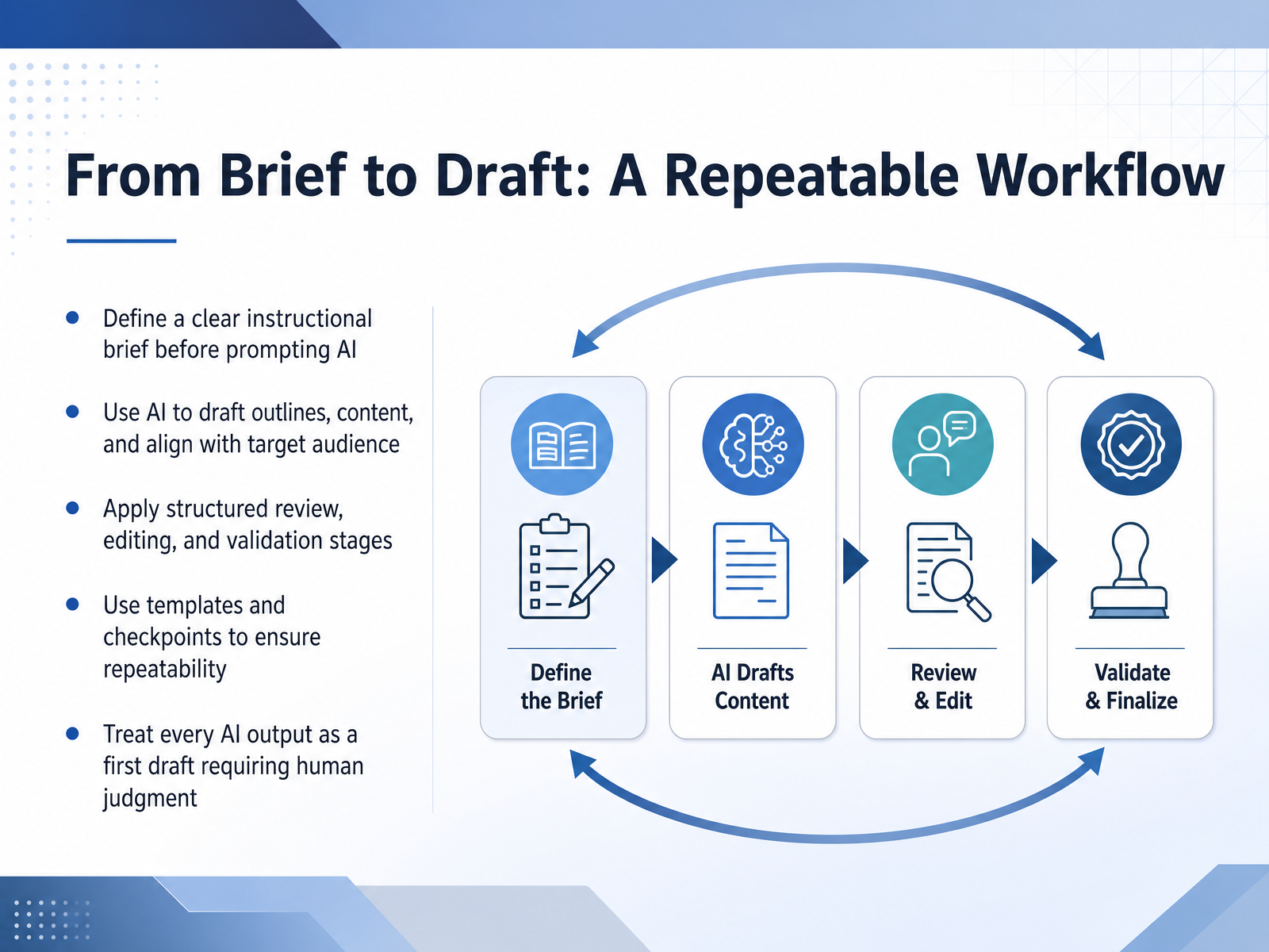 From Brief to Draft: A Repeatable Workflow