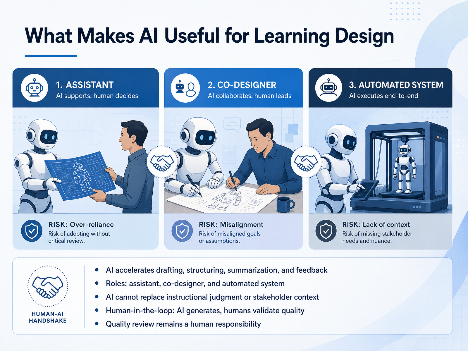 What Makes AI Useful for Learning Design