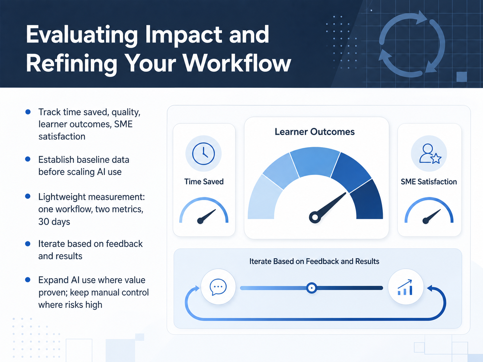 Evaluating Impact and Refining Your Workflow