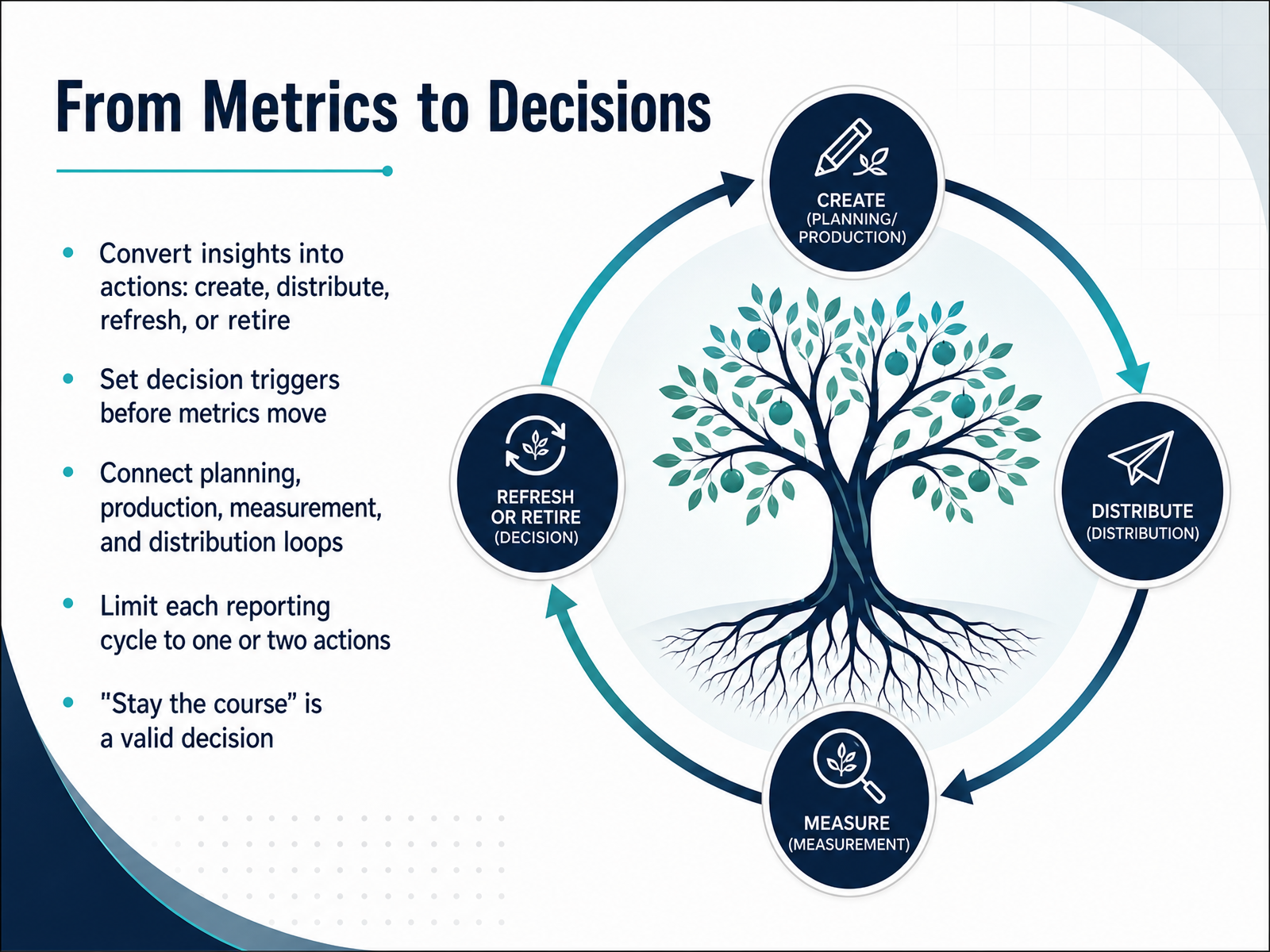 From Metrics to Decisions