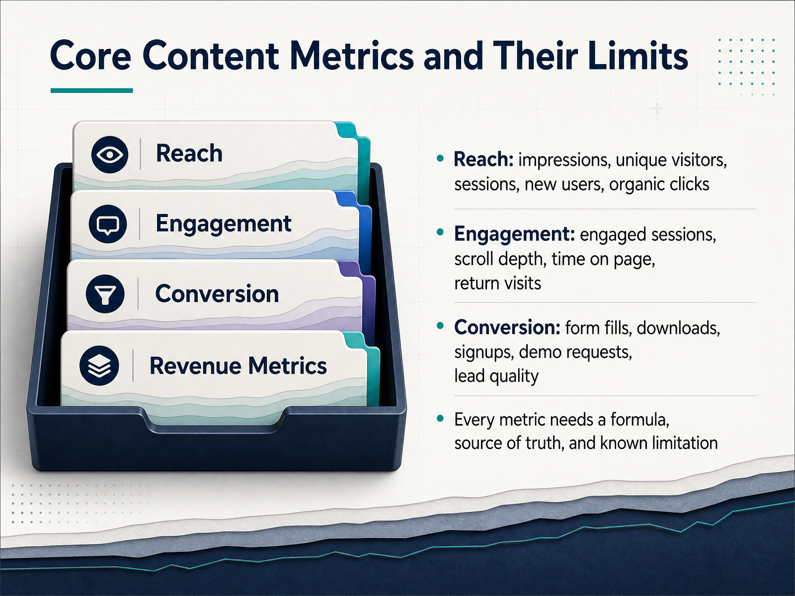 Core Content Metrics and Their Limits