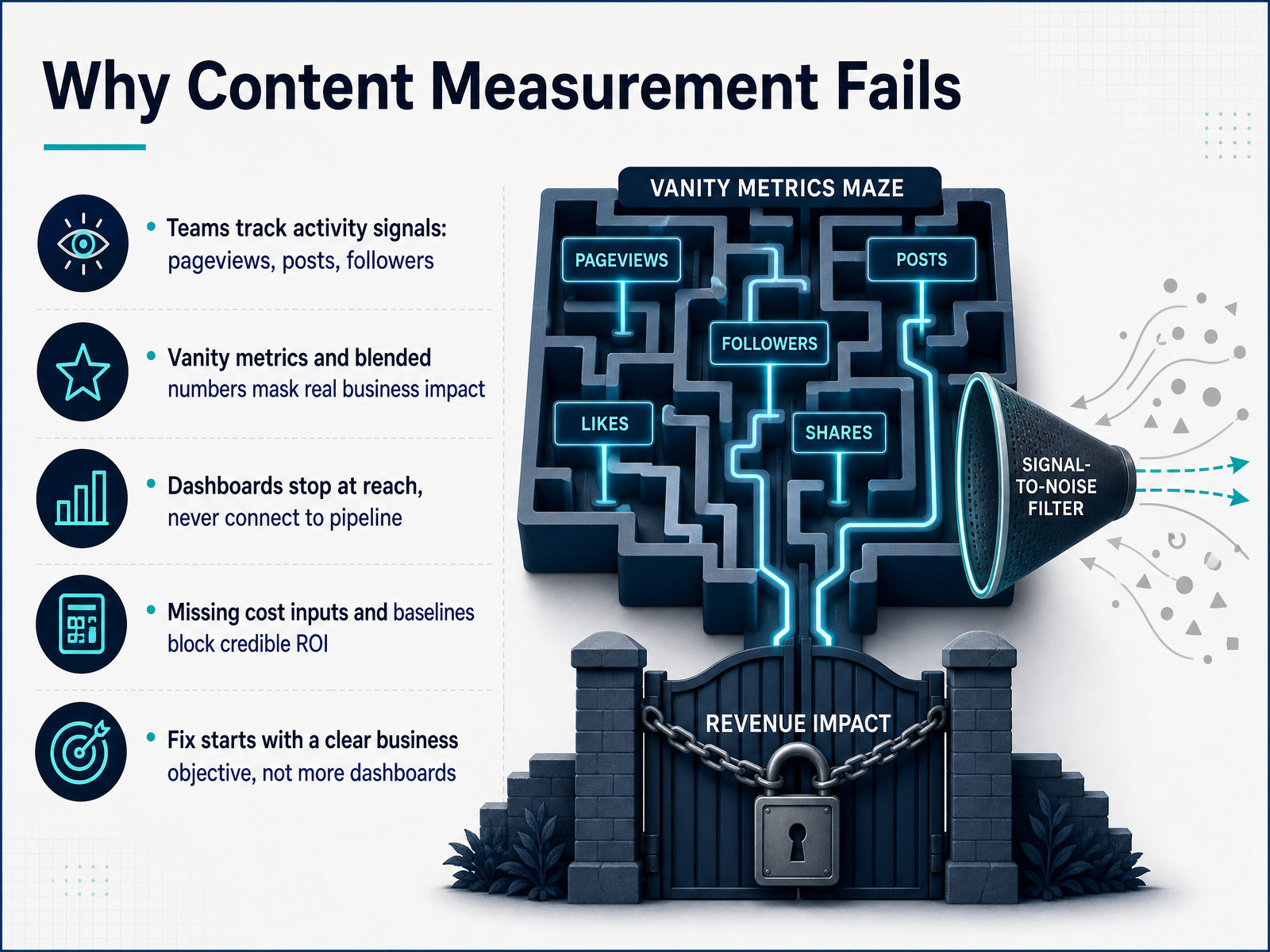 Why Content Measurement Fails
