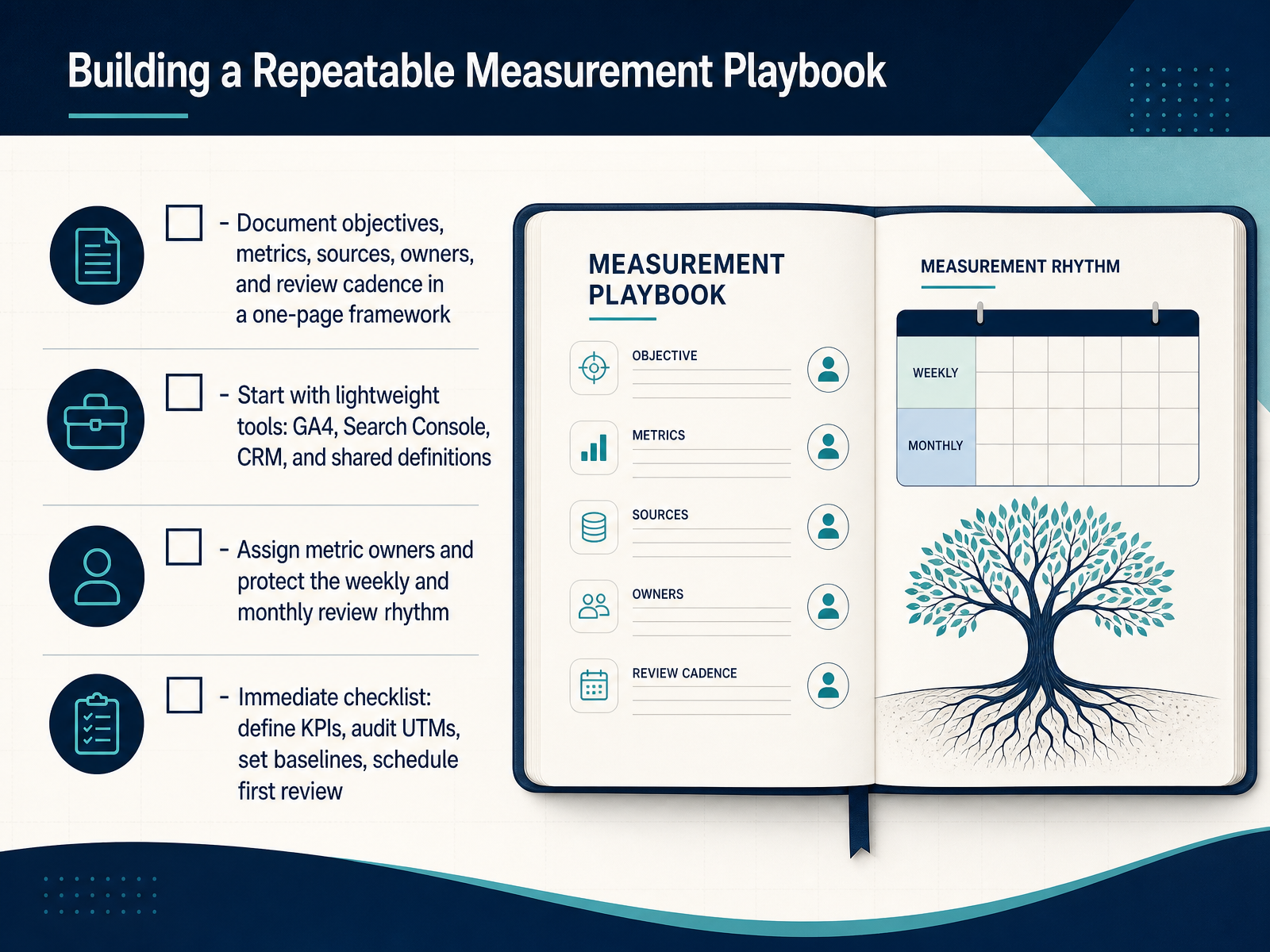 Building a Repeatable Measurement Playbook