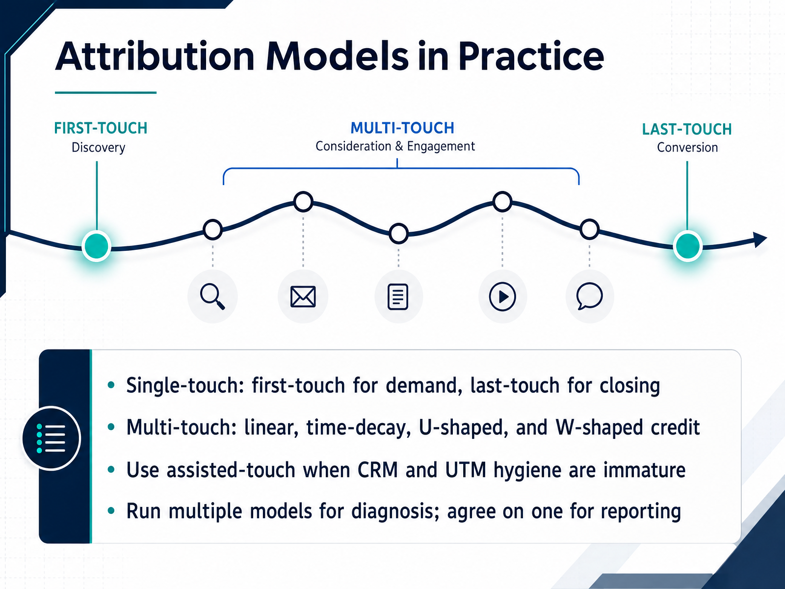 Attribution Models in Practice