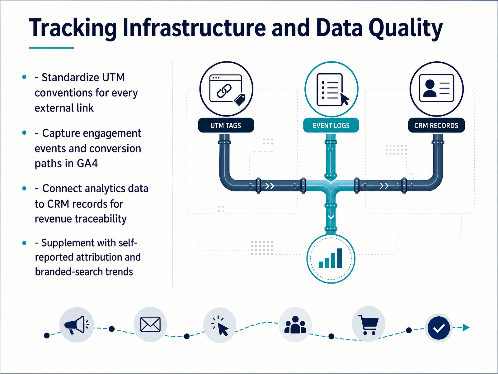 Tracking Infrastructure and Data Quality