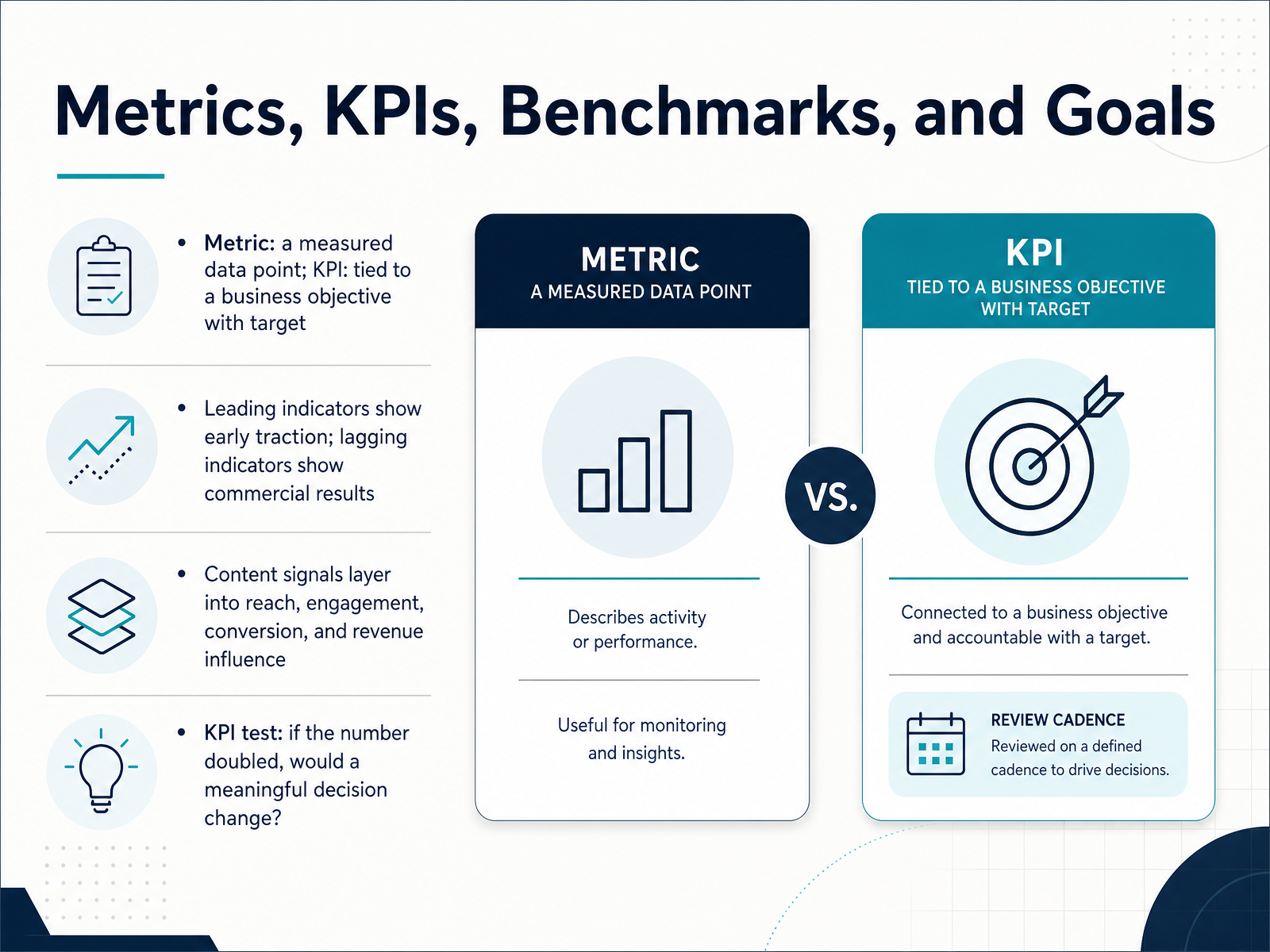 Metrics, KPIs, Benchmarks, and Goals
