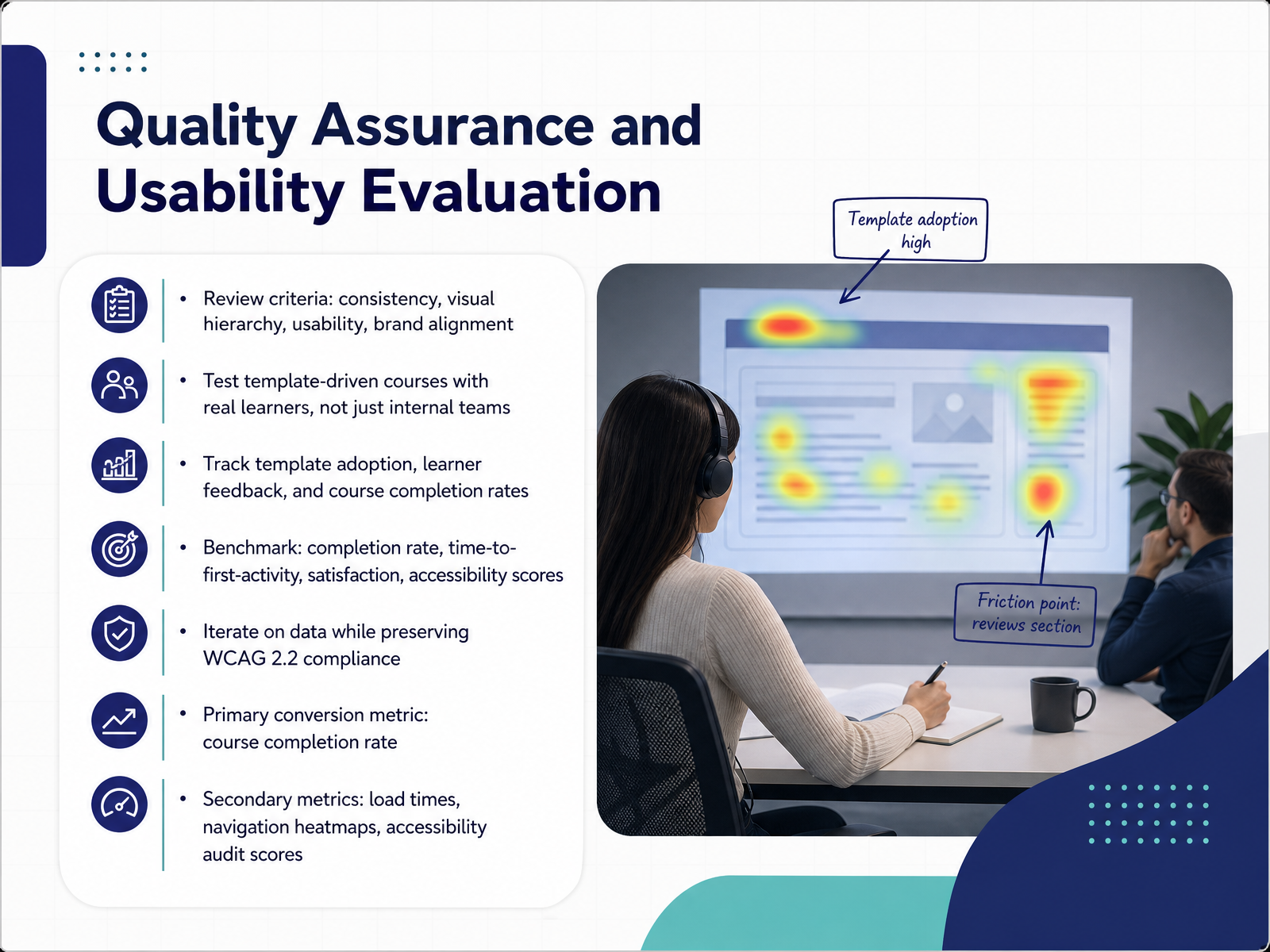 Quality Assurance and Usability Evaluation