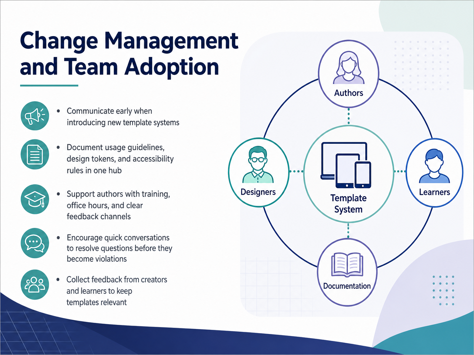 Change Management and Team Adoption