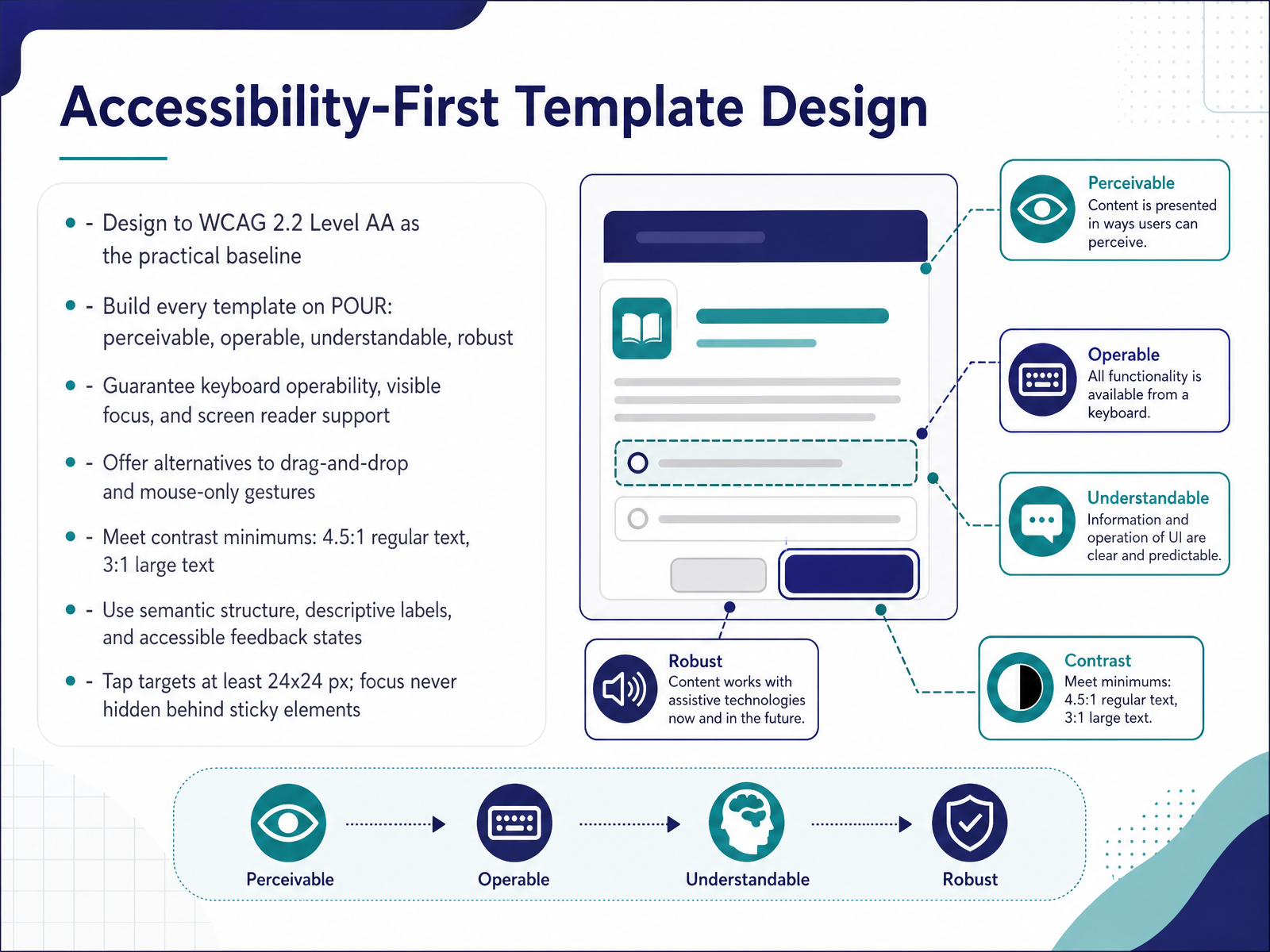 Accessibility-First Template Design