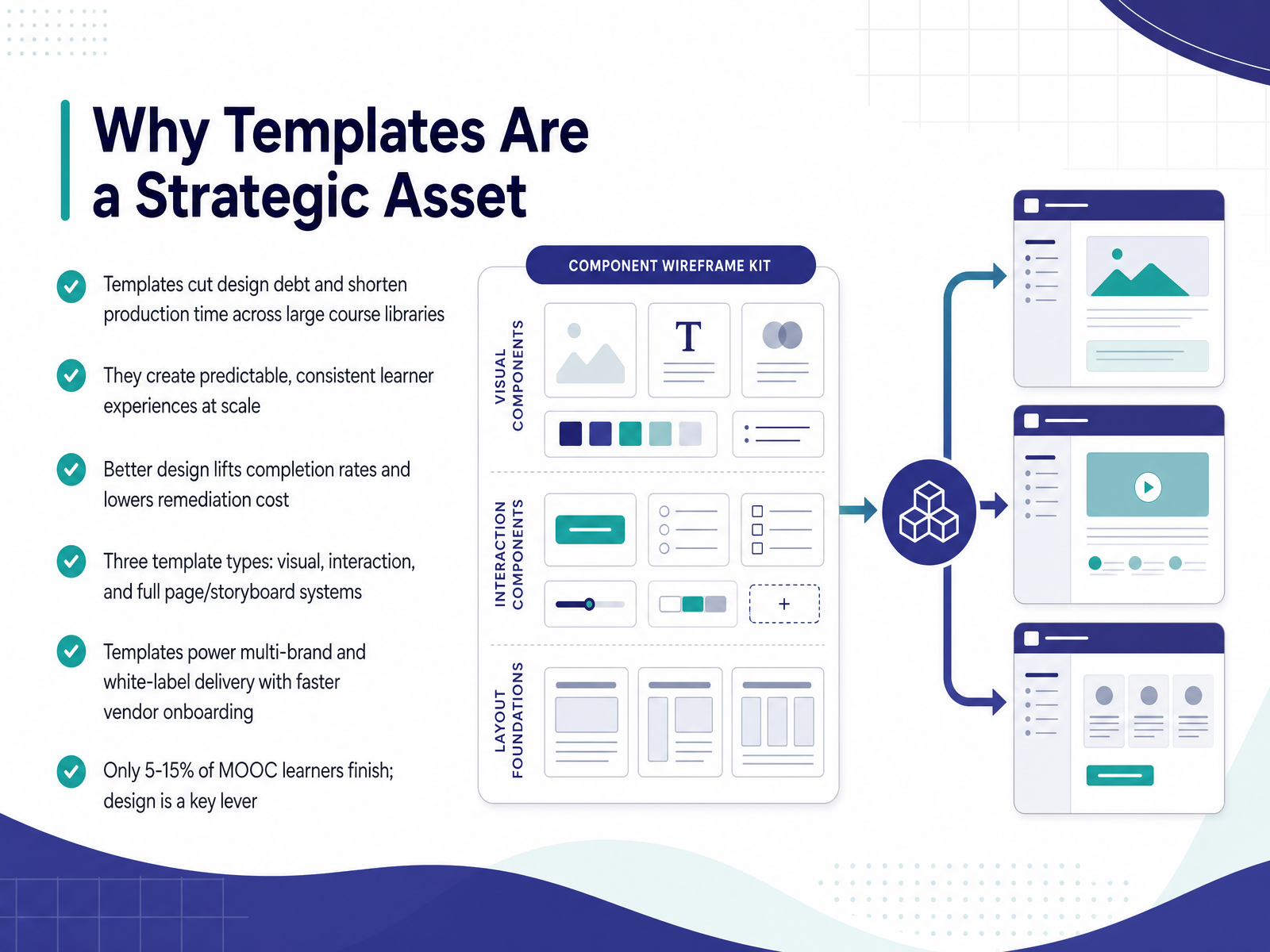 Why Templates Are a Strategic Asset