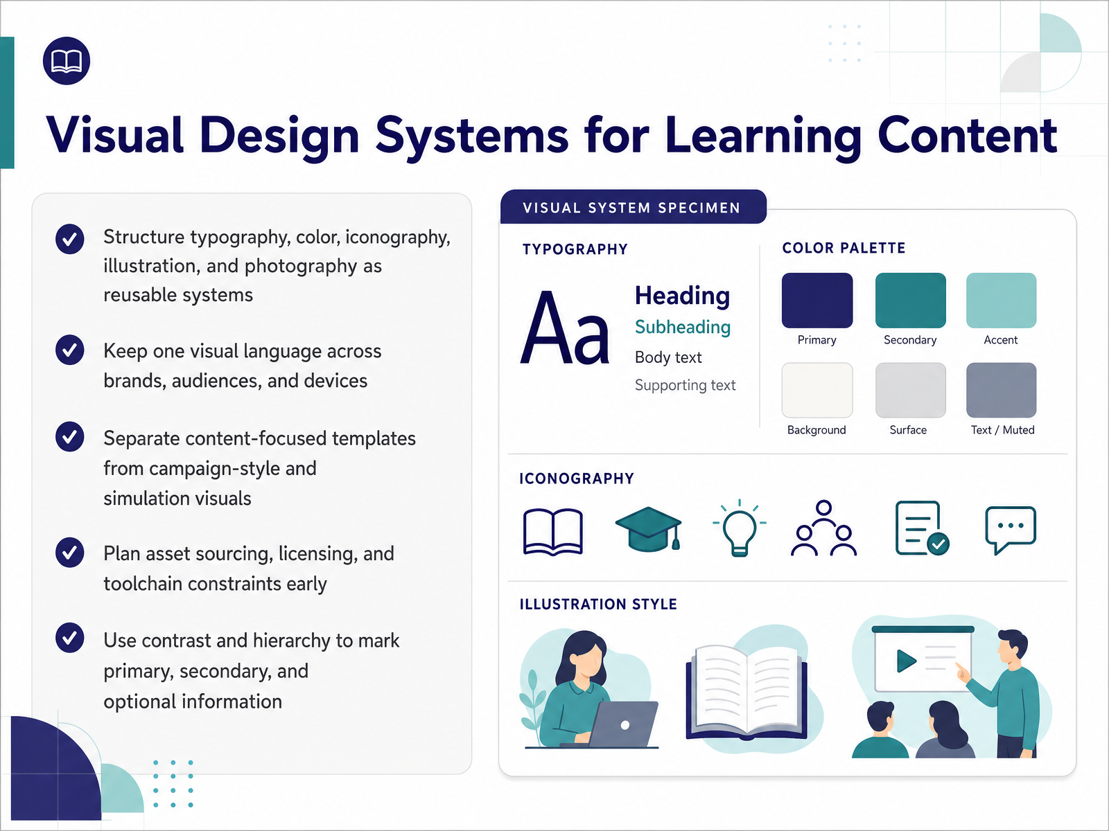 Visual Design Systems for Learning Content