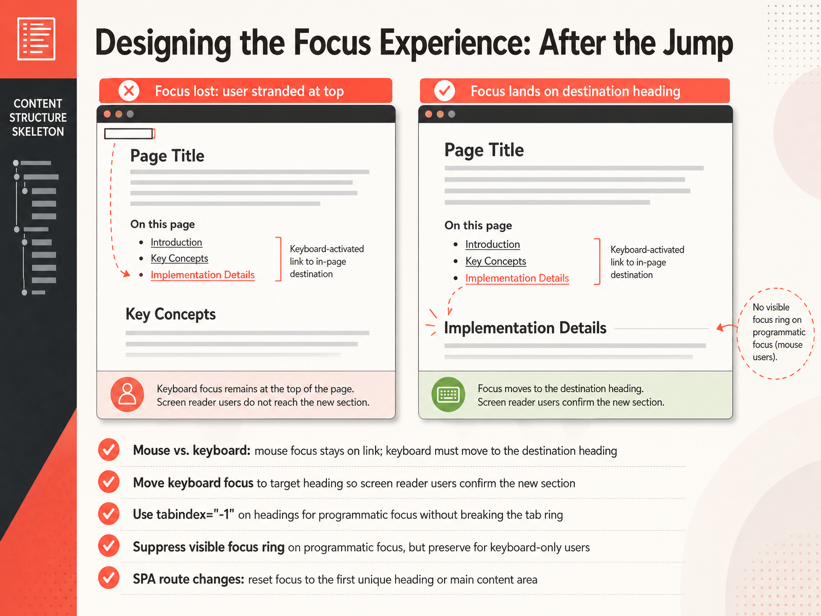 Designing the Focus Experience: After the Jump