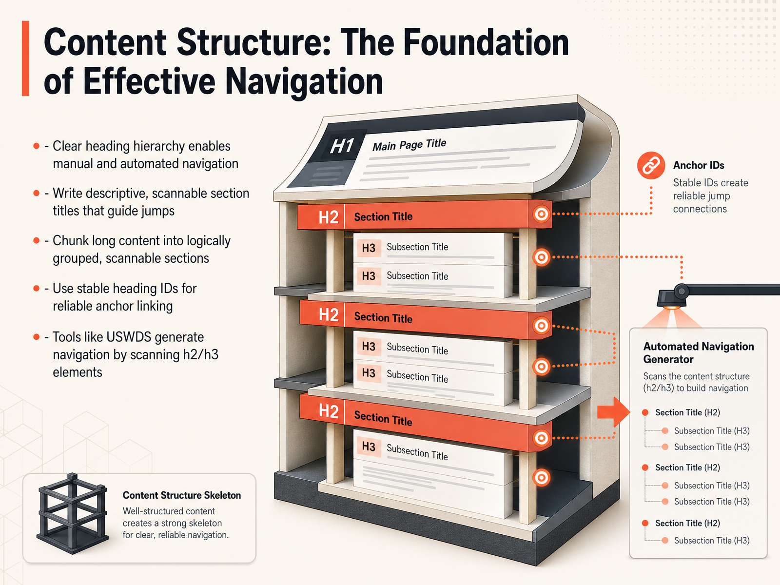 Content Structure: The Foundation of Effective Navigation