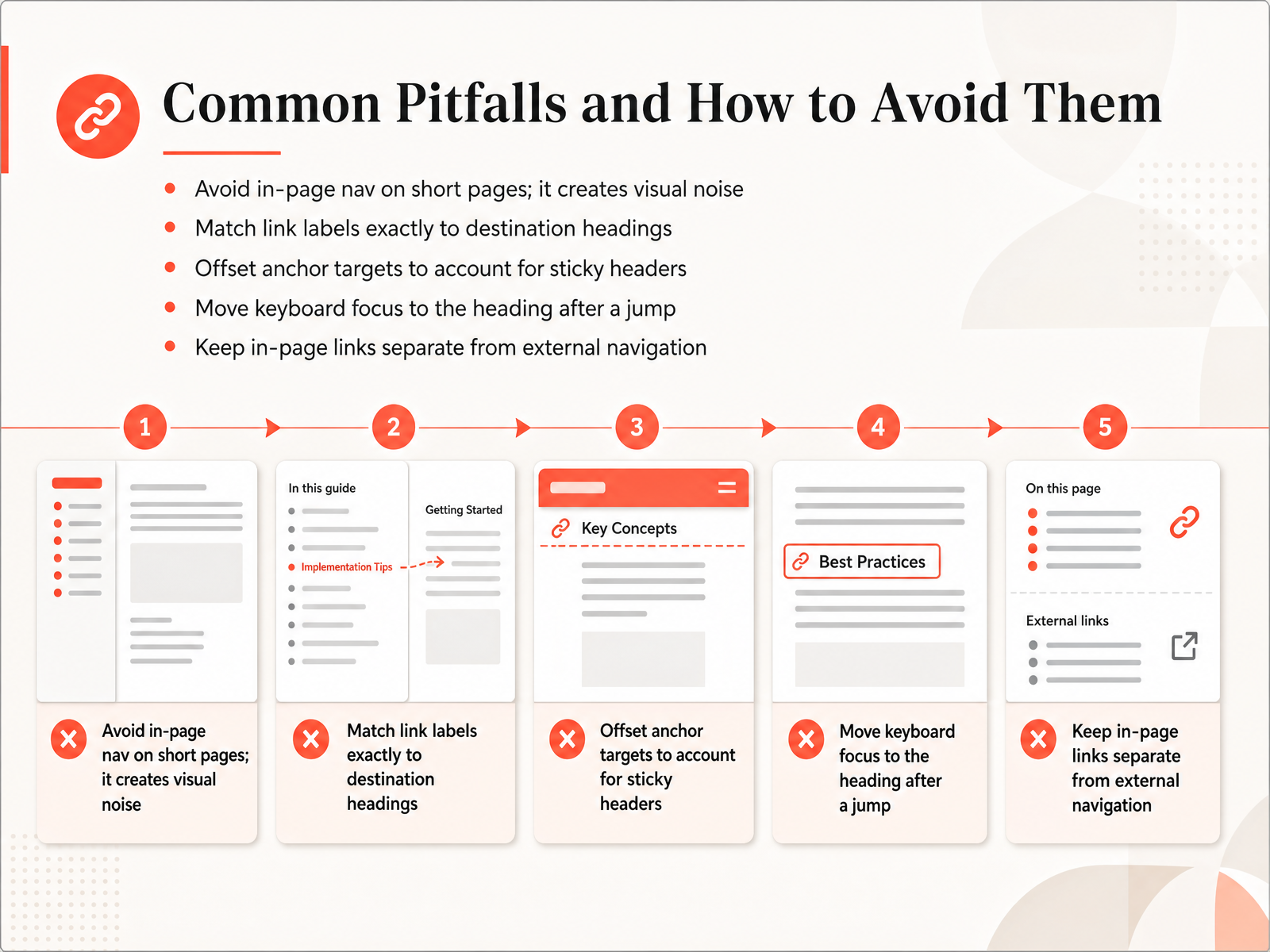Common Pitfalls and How to Avoid Them