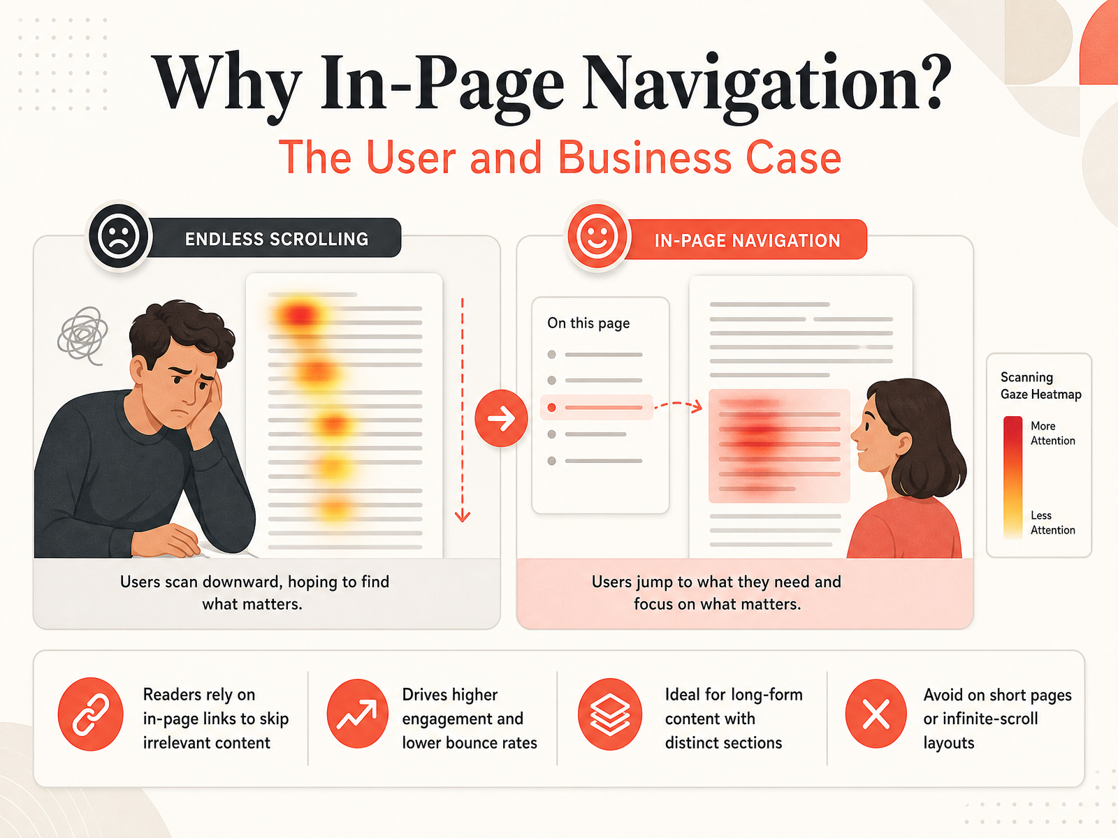 Why In-Page Navigation? The User and Business Case