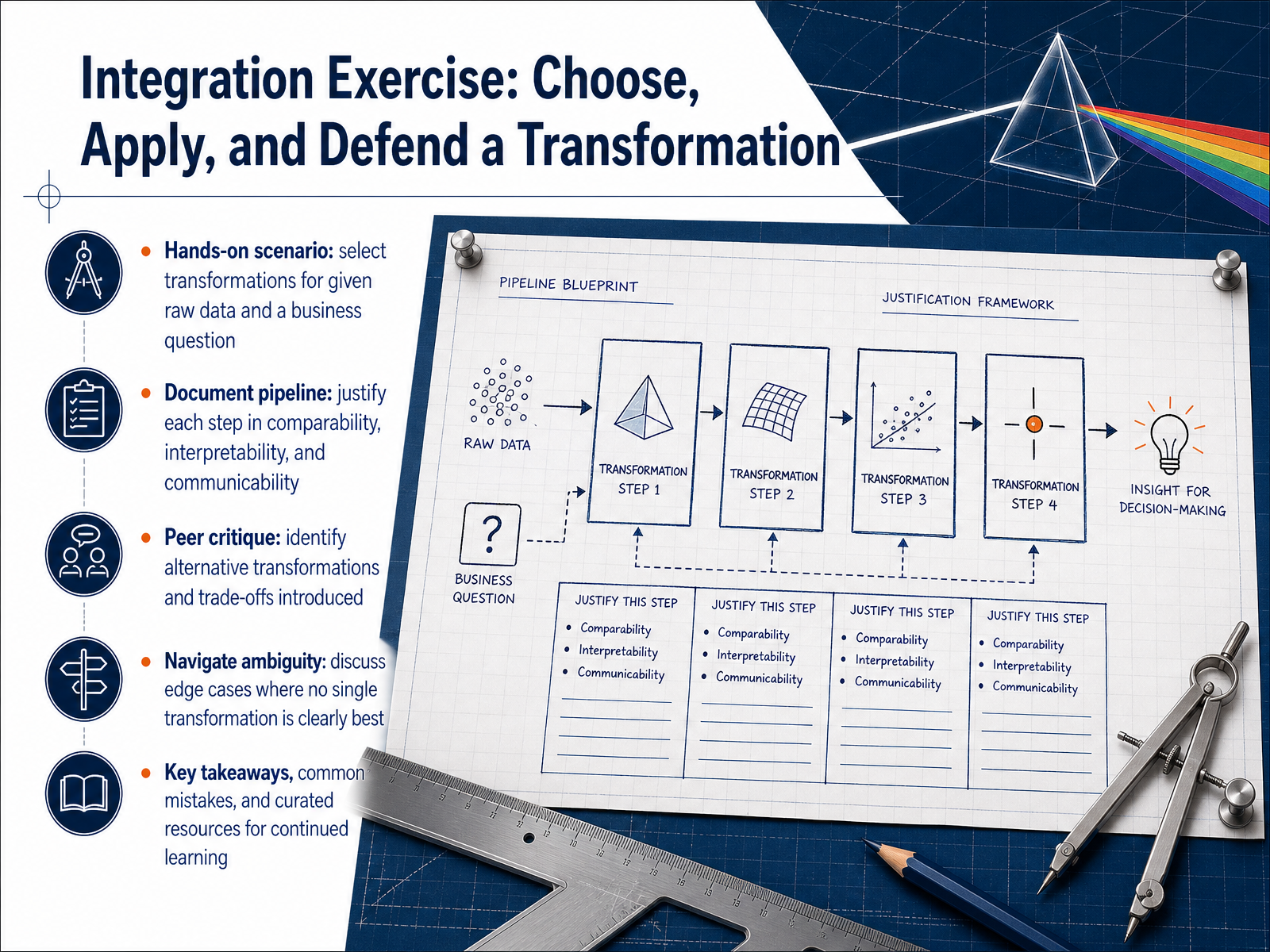 Integration Exercise: Choose, Apply, and Defend a Transformation