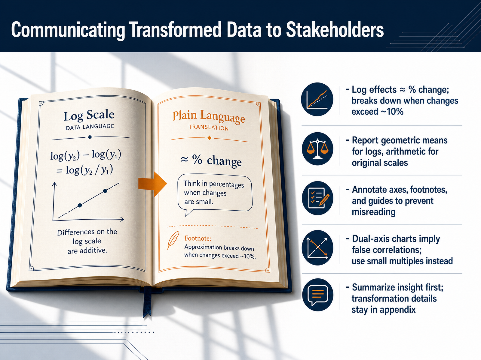 Communicating Transformed Data to Stakeholders