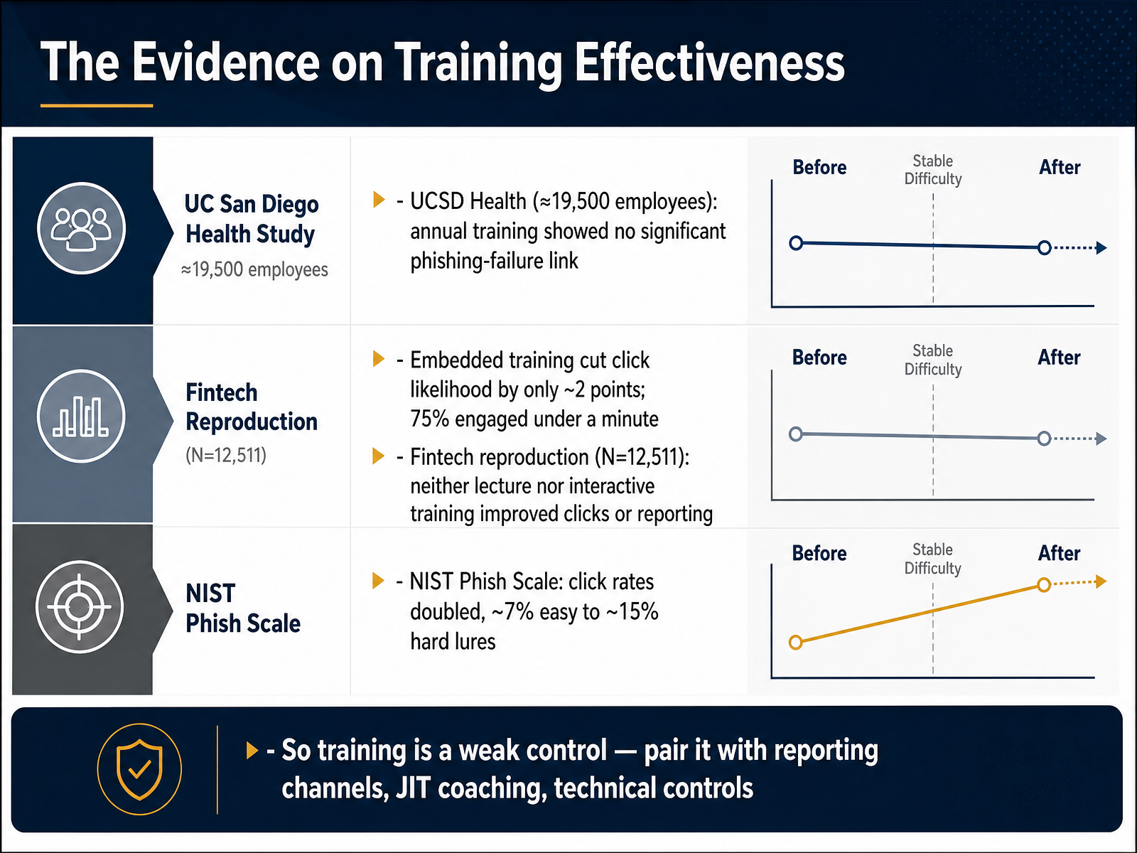 The Evidence on Training Effectiveness