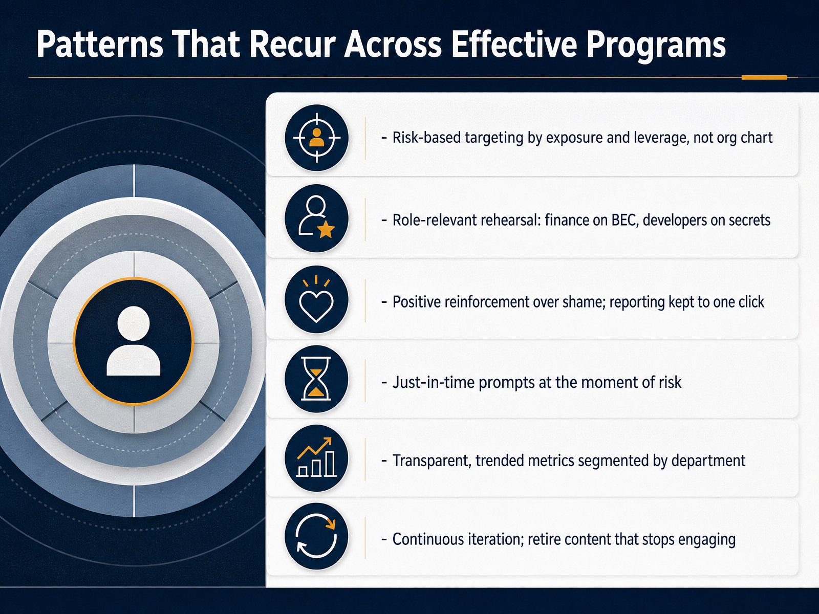 Patterns That Recur Across Effective Programs